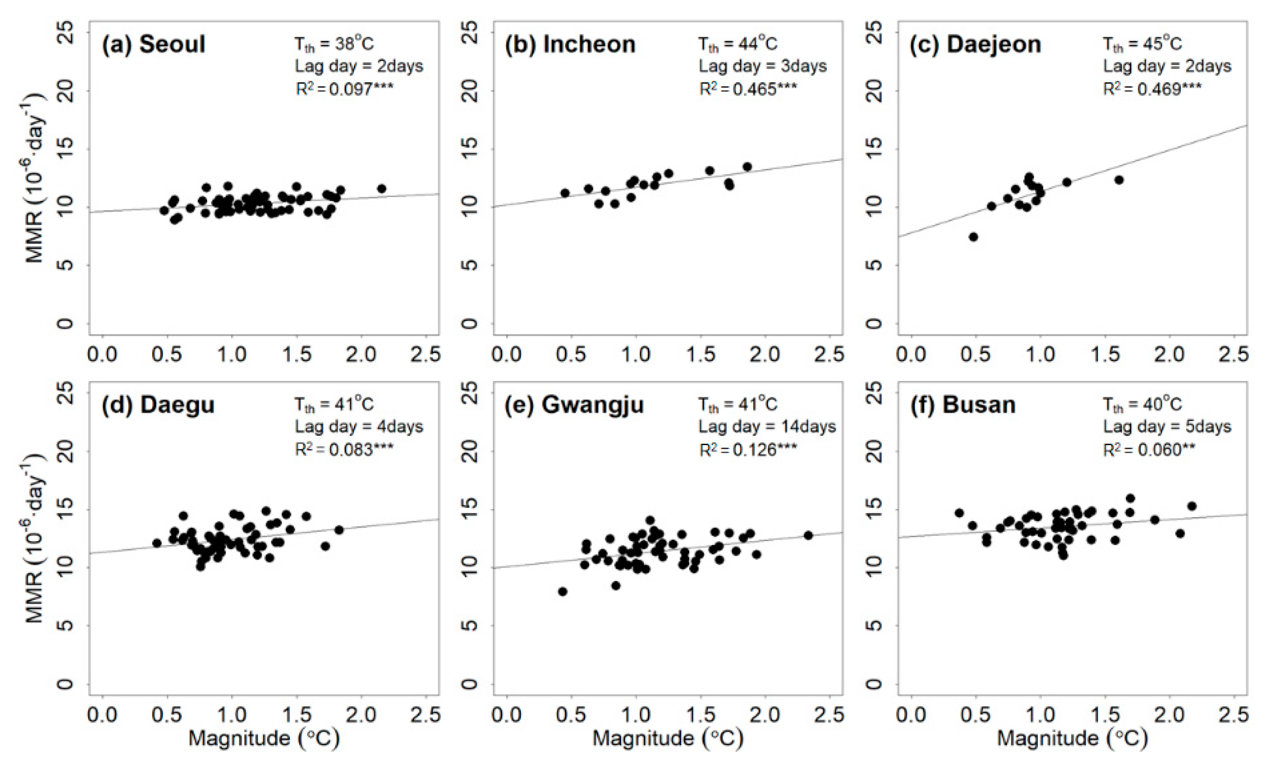 Ijerph 17 02631 g002