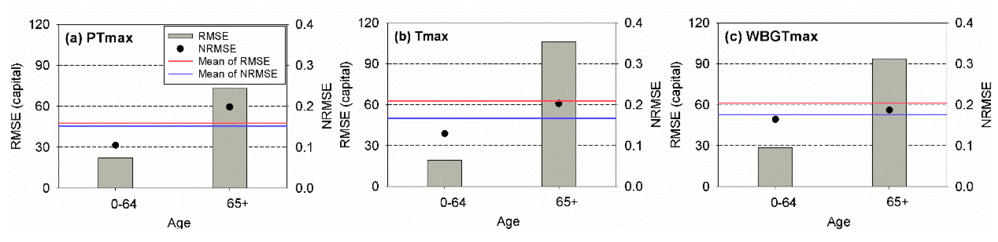 Ijerph 17 02631 g007