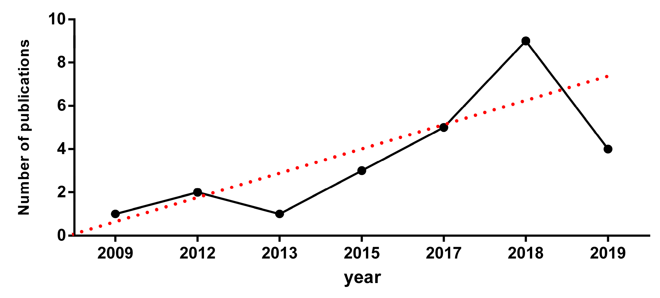 Ijerph 17 02639 g004 Ijerph 17 02639 g004