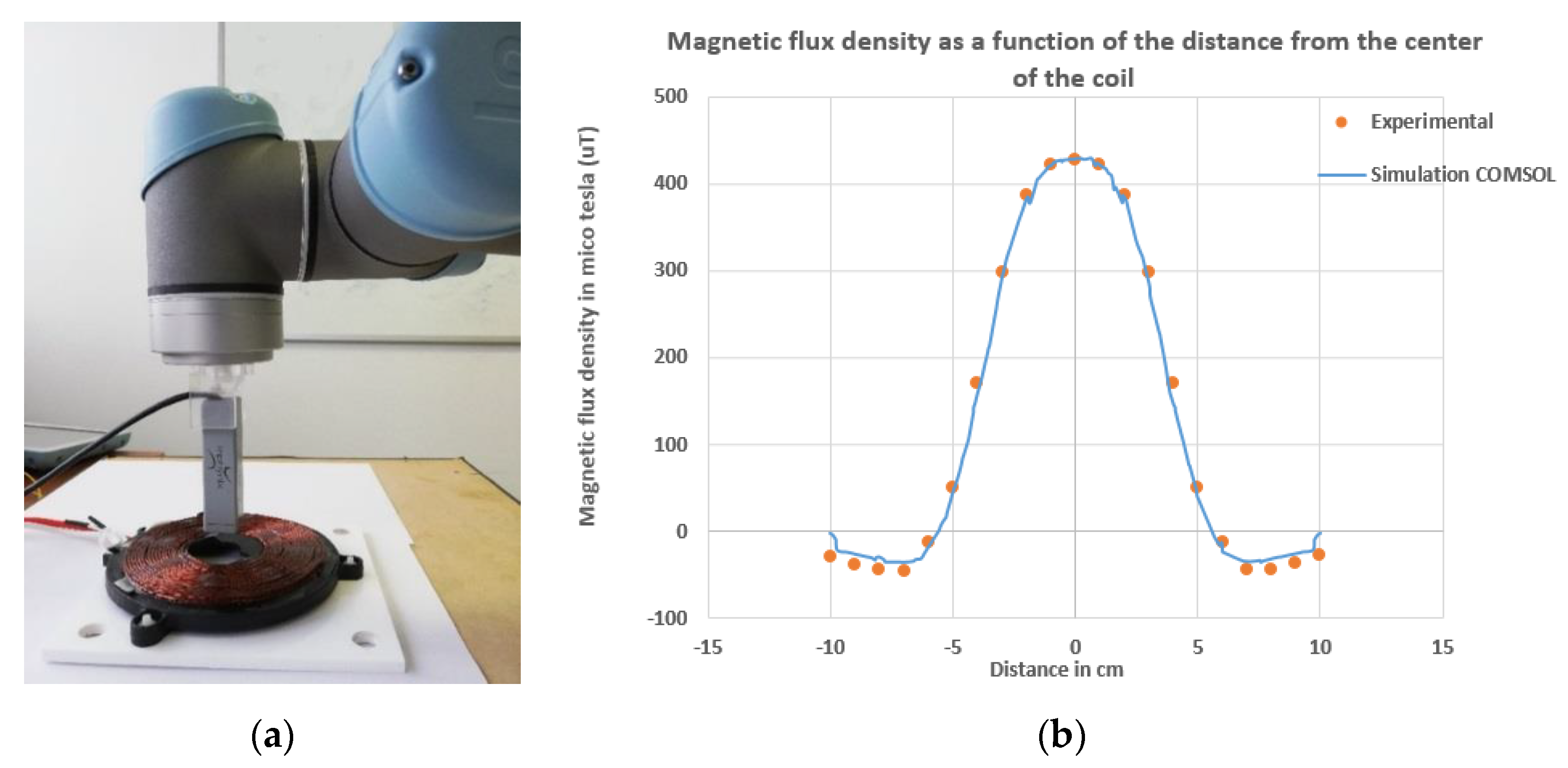 Ijerph 17 02662 g002