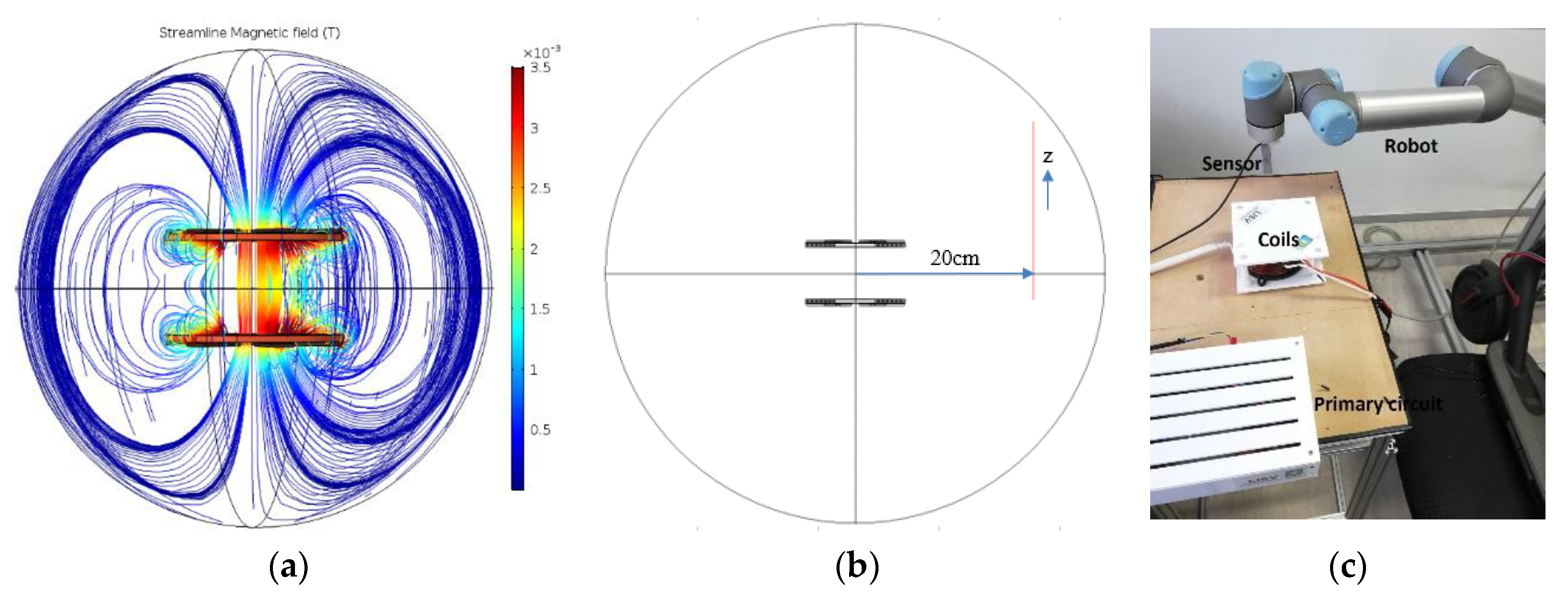 Ijerph 17 02662 g004