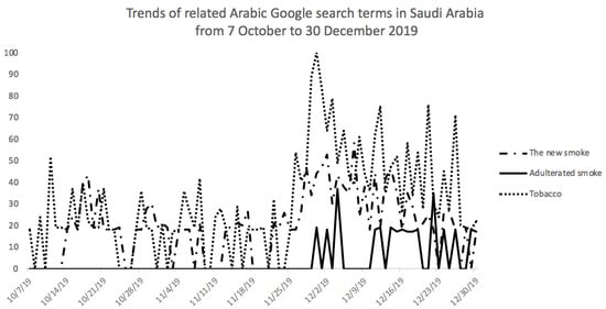 Ijerph Free Full Text Implementation Of Cigarette Plain Packaging Triadic Reactions Of Consumers State Officials And Tobacco Companies The Case Of Saudi Arabia Html