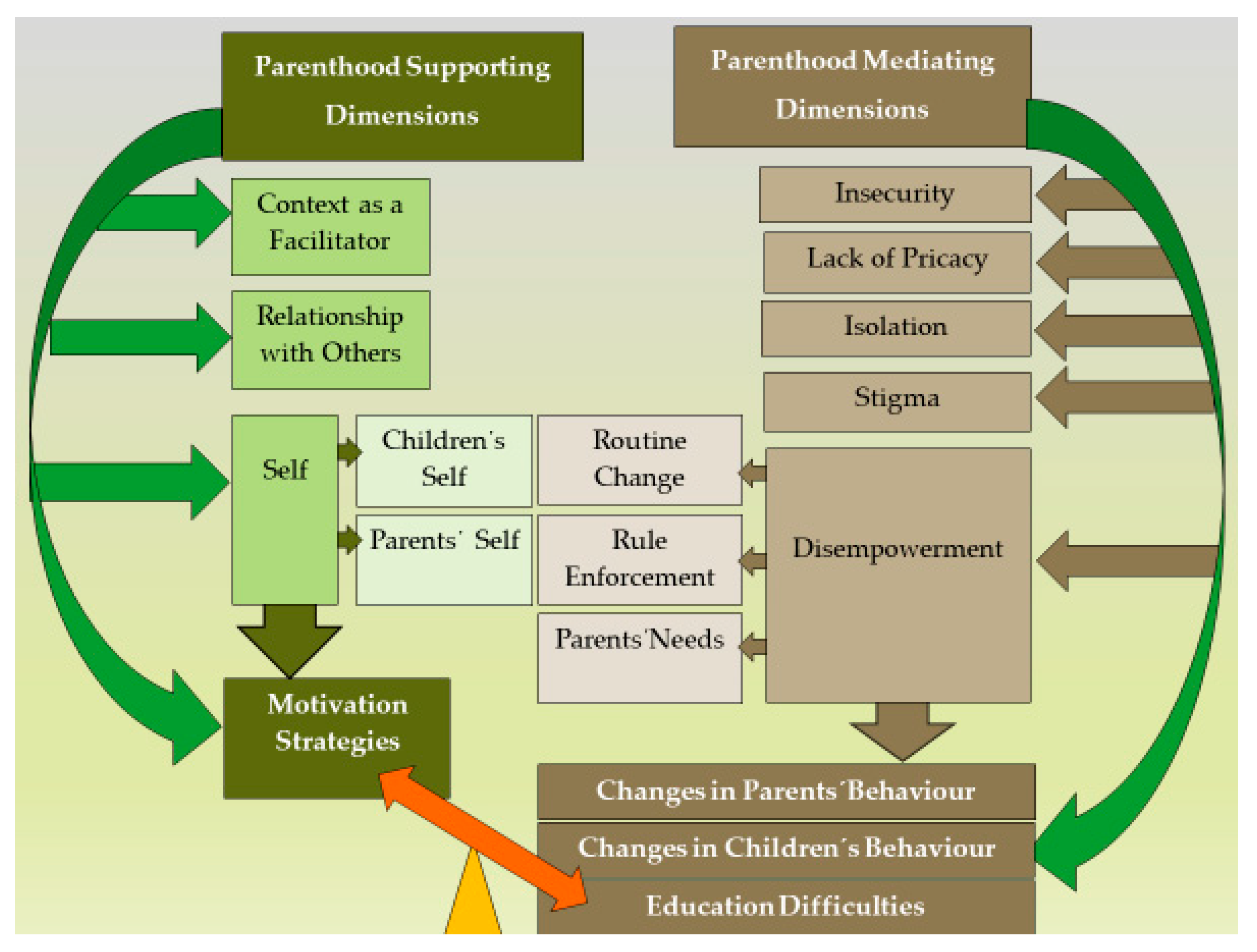 Ijerph 17 02712 g002 Ijerph 17 02712 g002