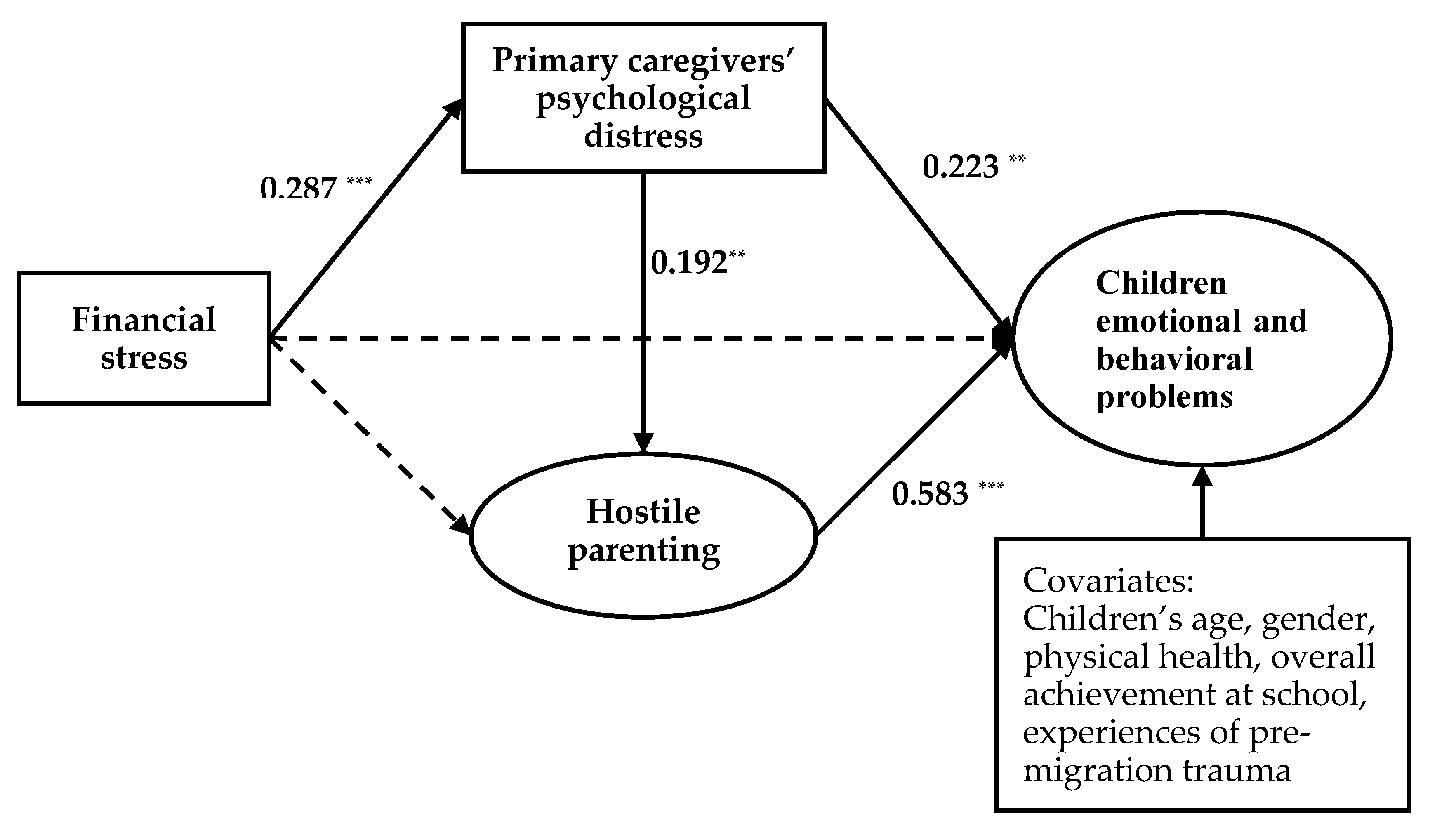 Ijerph 17 02716 g002 Ijerph 17 02716 g002
