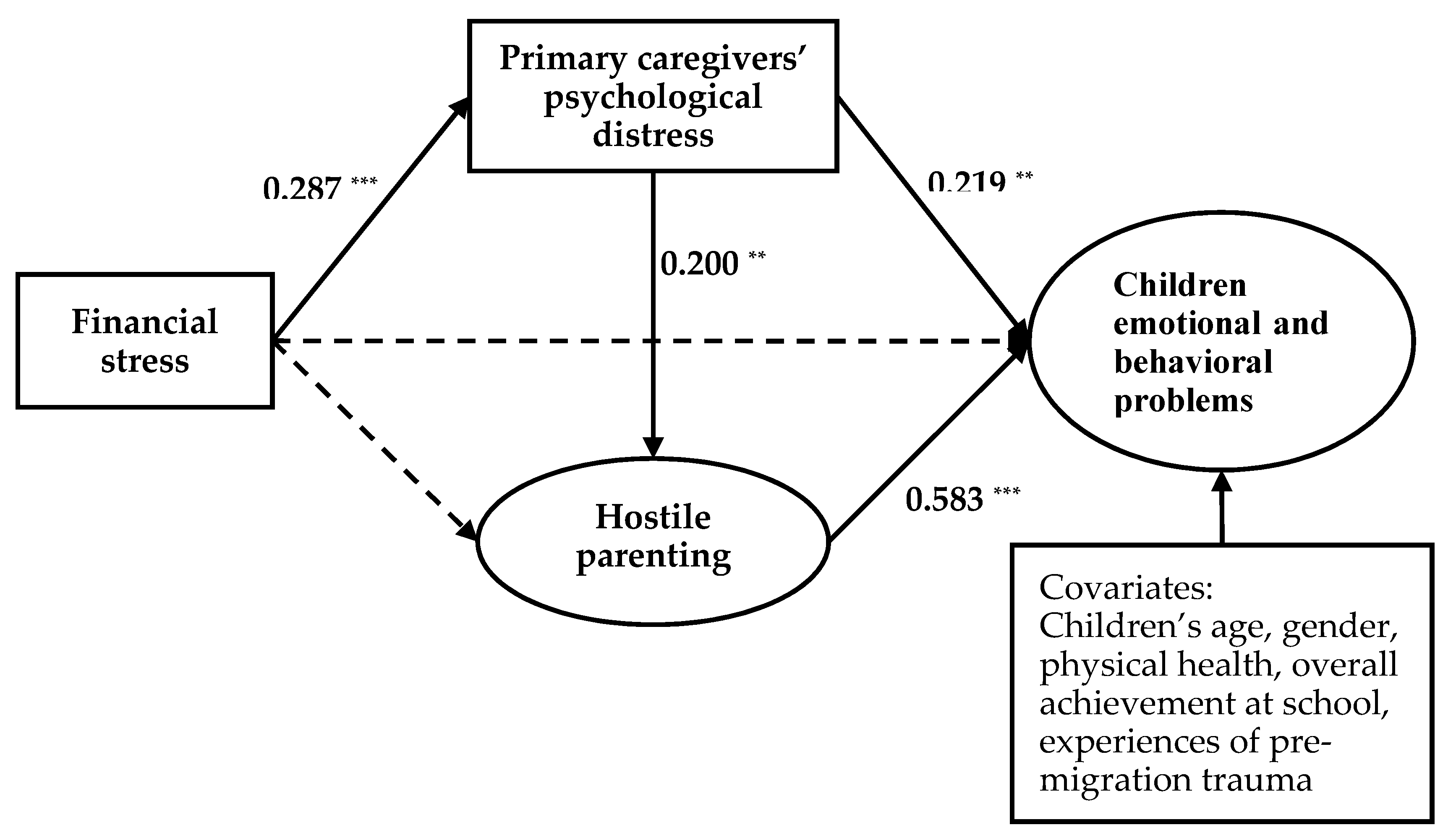 Ijerph 17 02716 g0a1 Ijerph 17 02716 g0a1