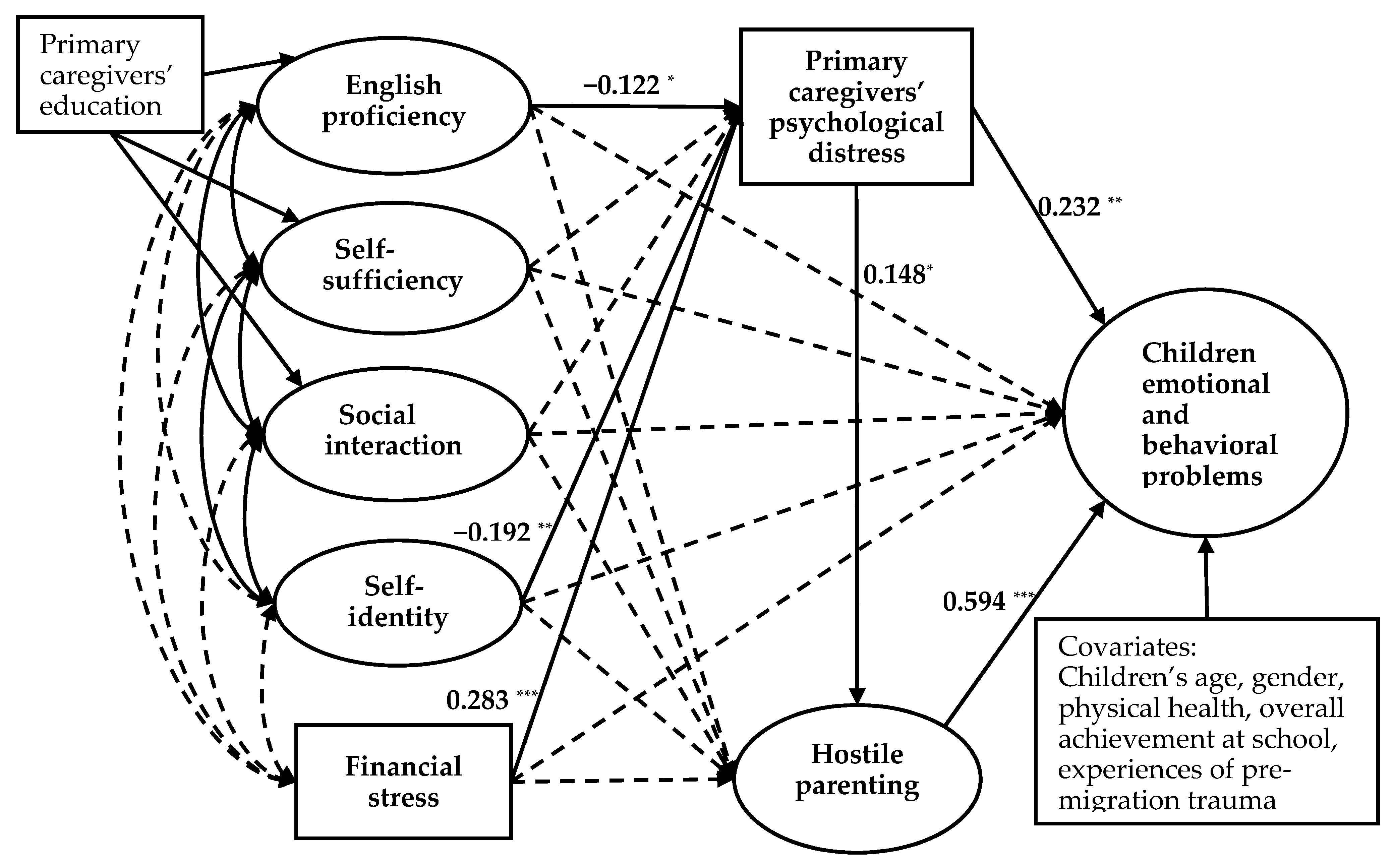 Ijerph 17 02716 g0a2 Ijerph 17 02716 g0a2