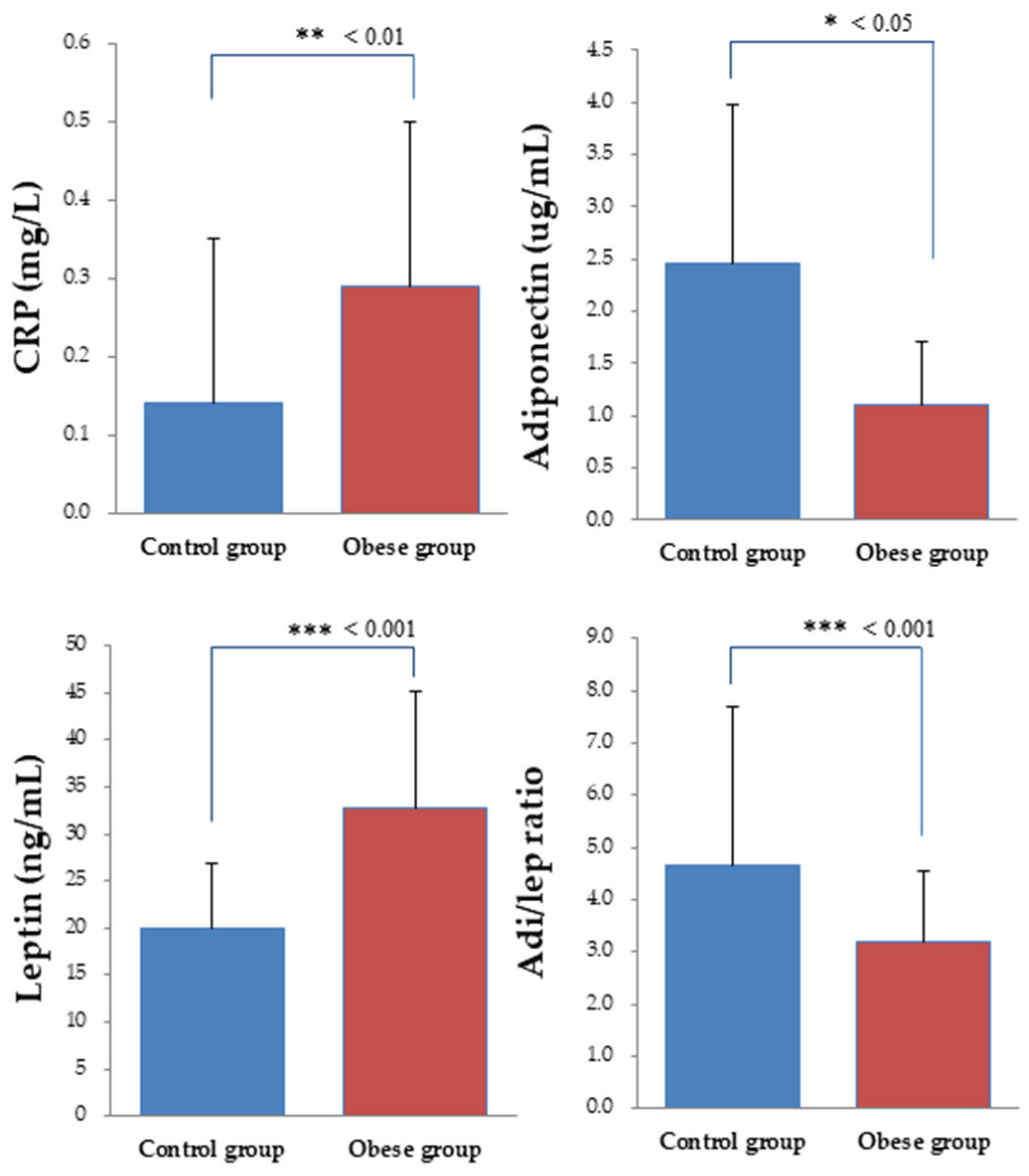Ijerph 17 02726 g003 Ijerph 17 02726 g003