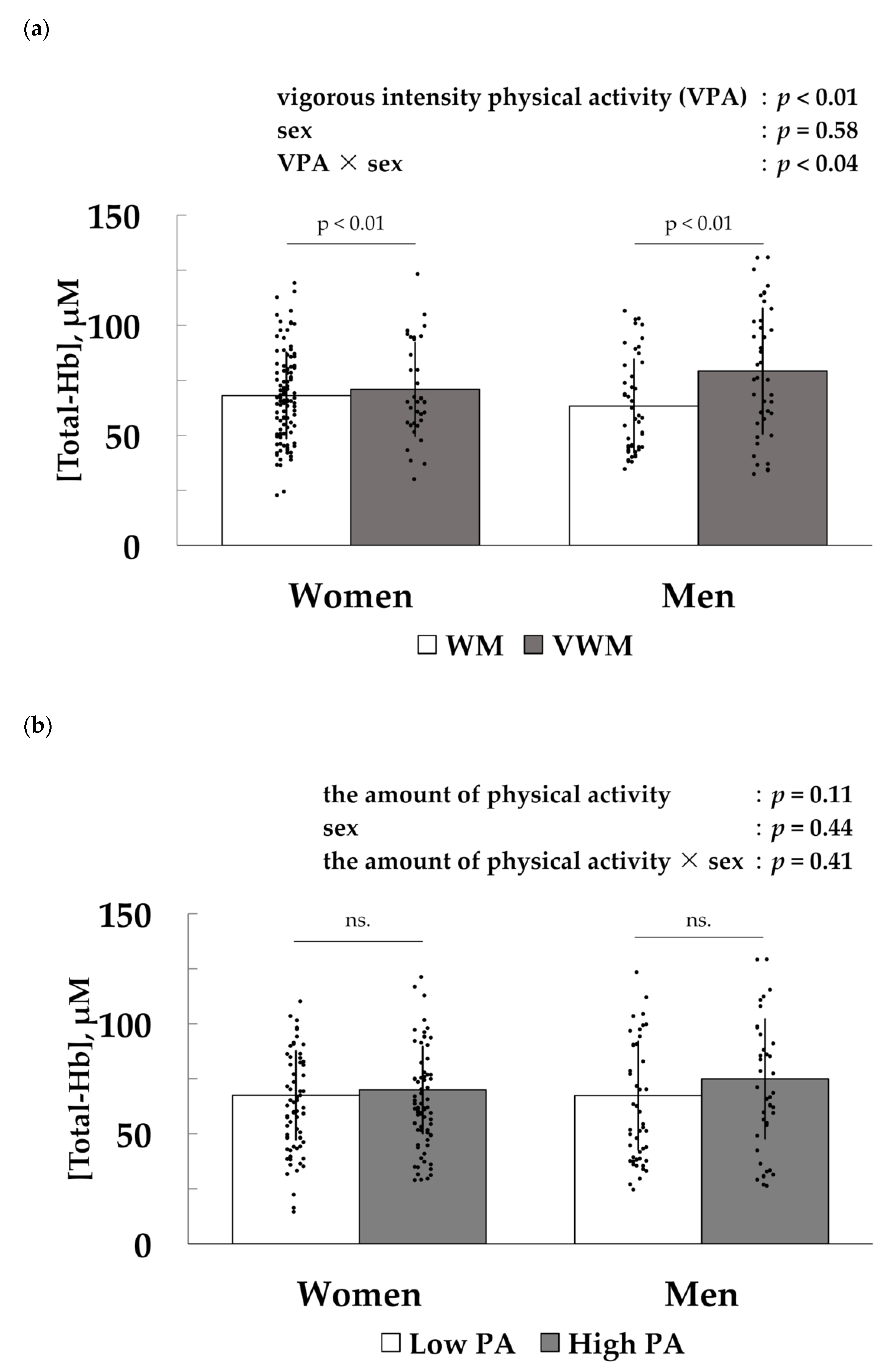 Ijerph 17 02796 g002