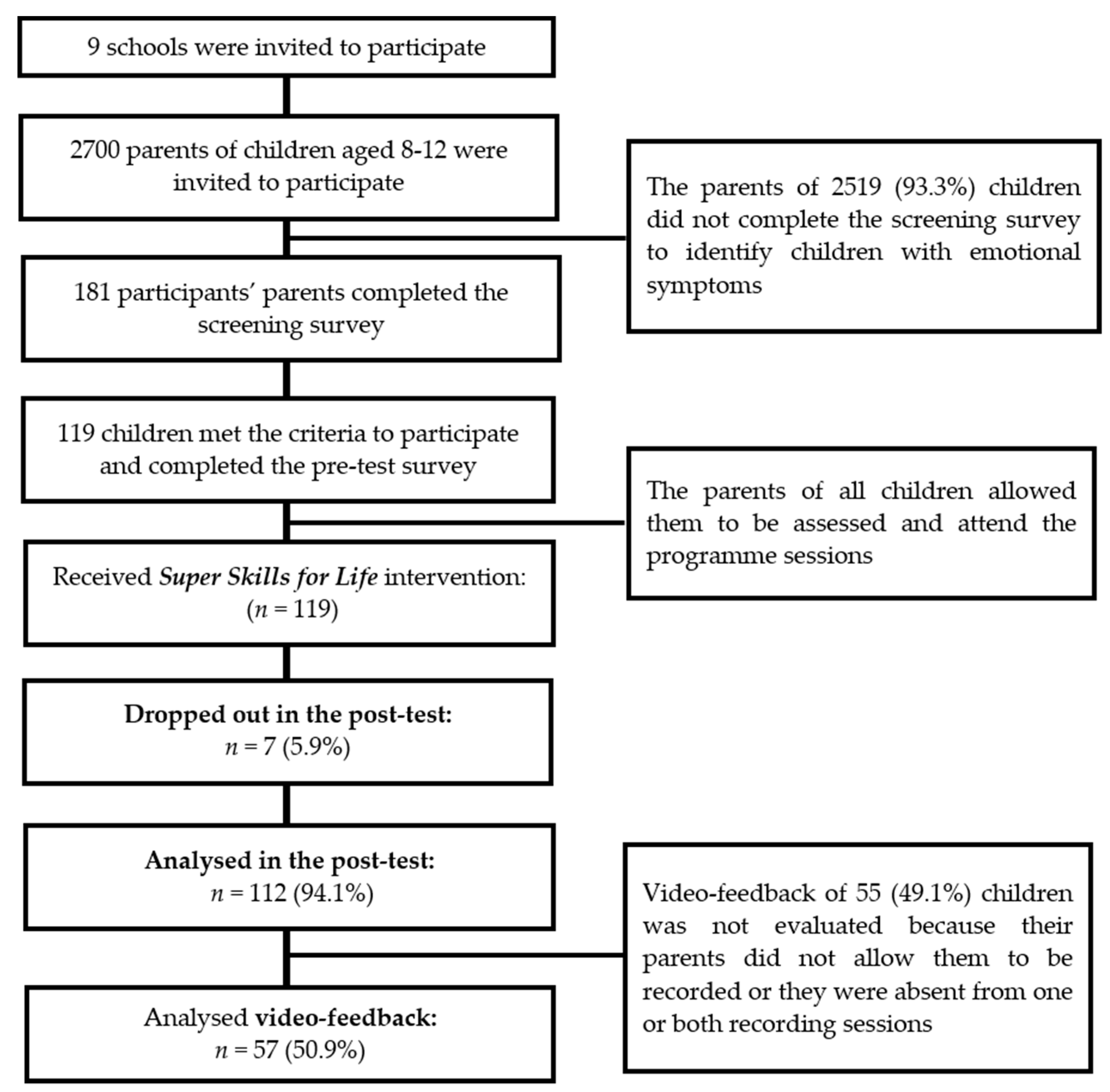Ijerph 17 02805 g001 Ijerph 17 02805 g001