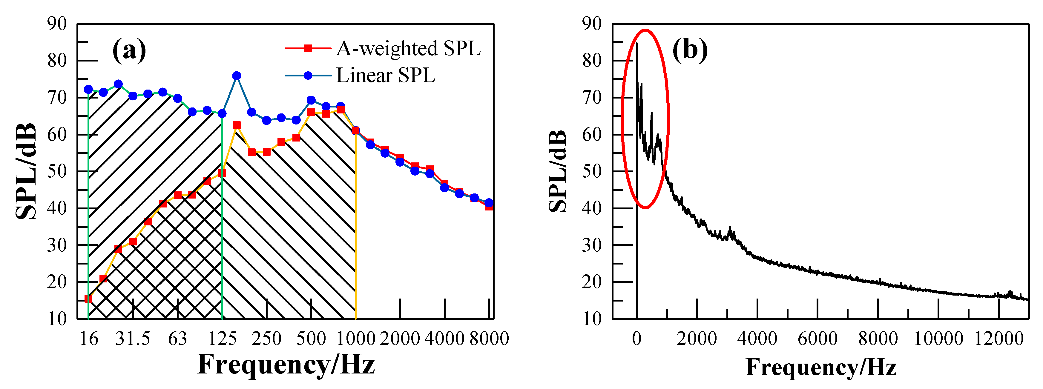 Ijerph 17 02807 g007