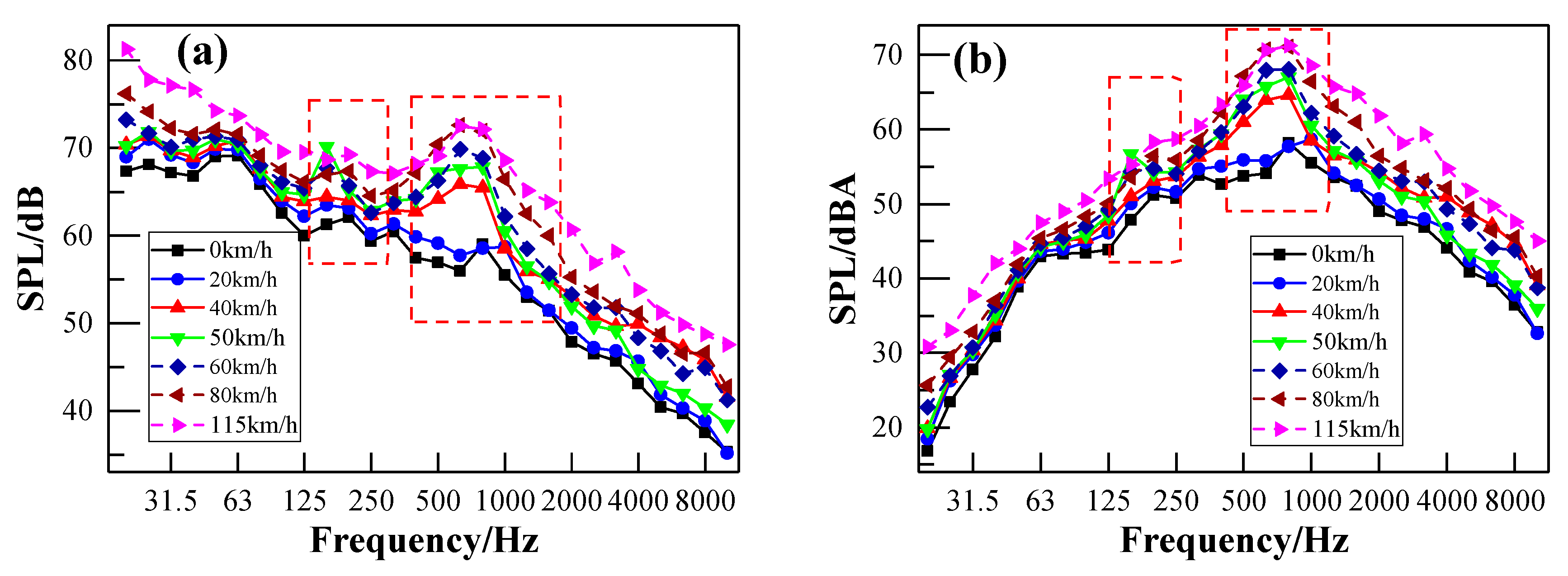 Ijerph 17 02807 g012