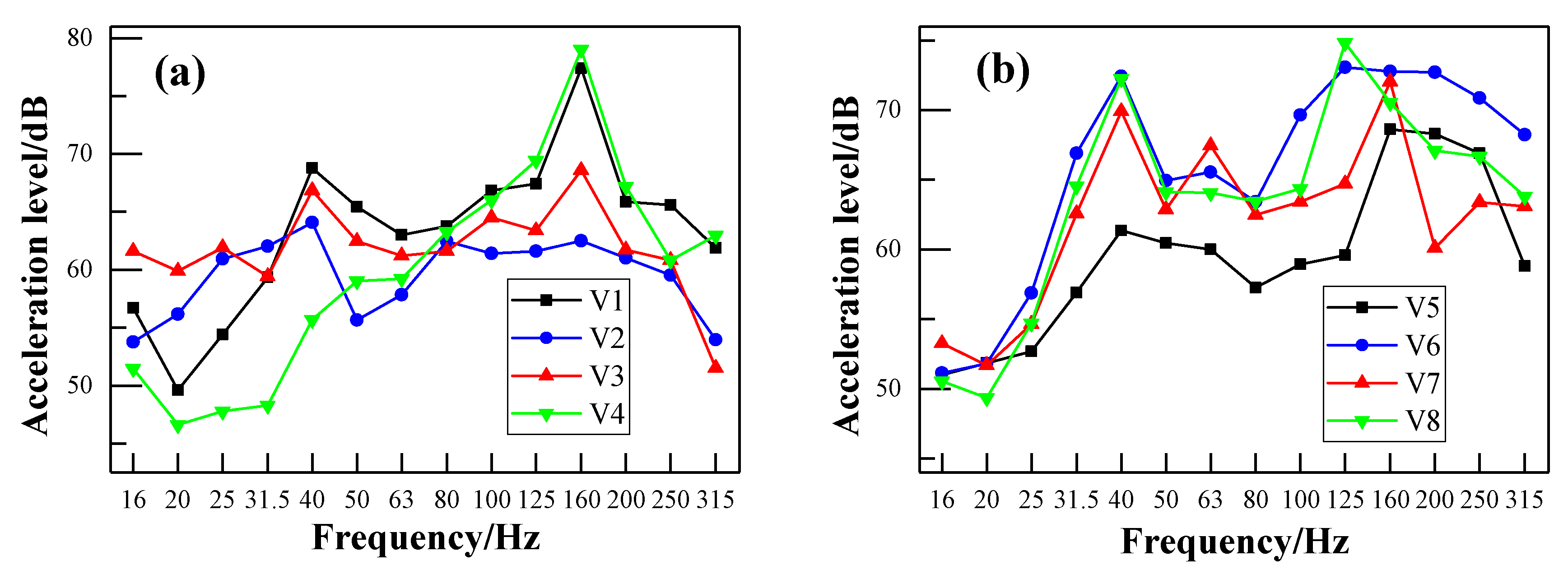 Ijerph 17 02807 g013