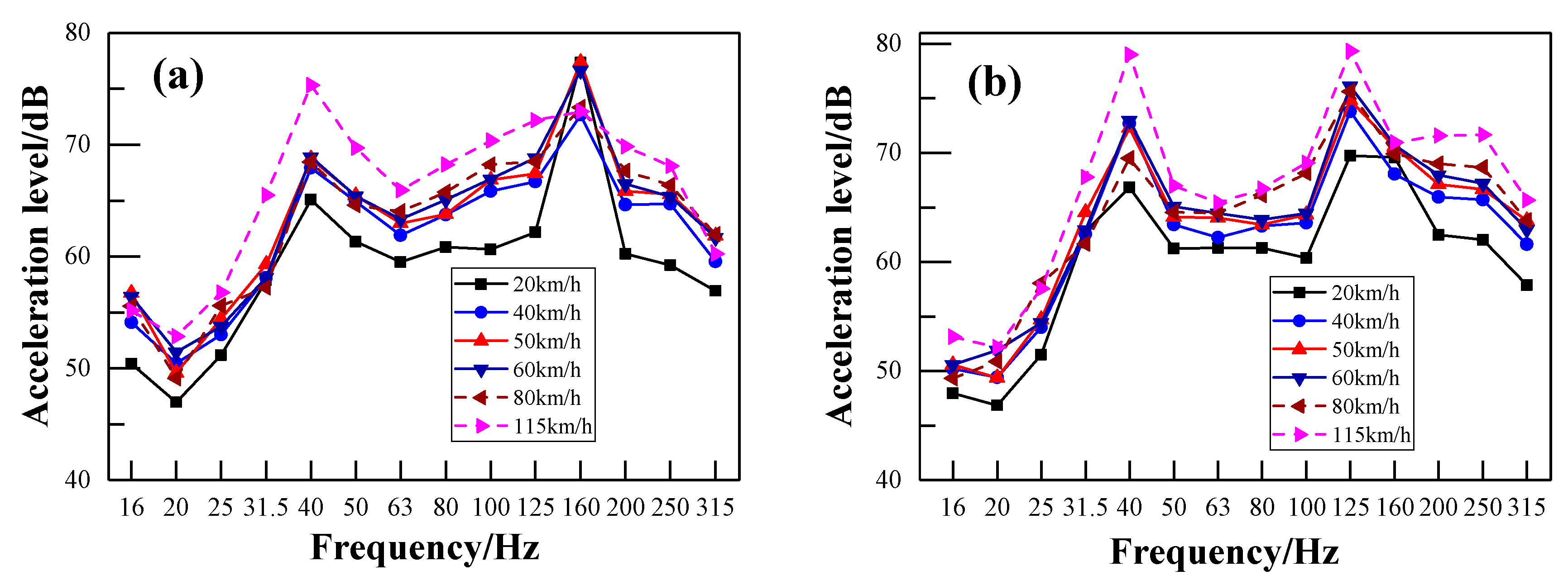 Ijerph 17 02807 g015