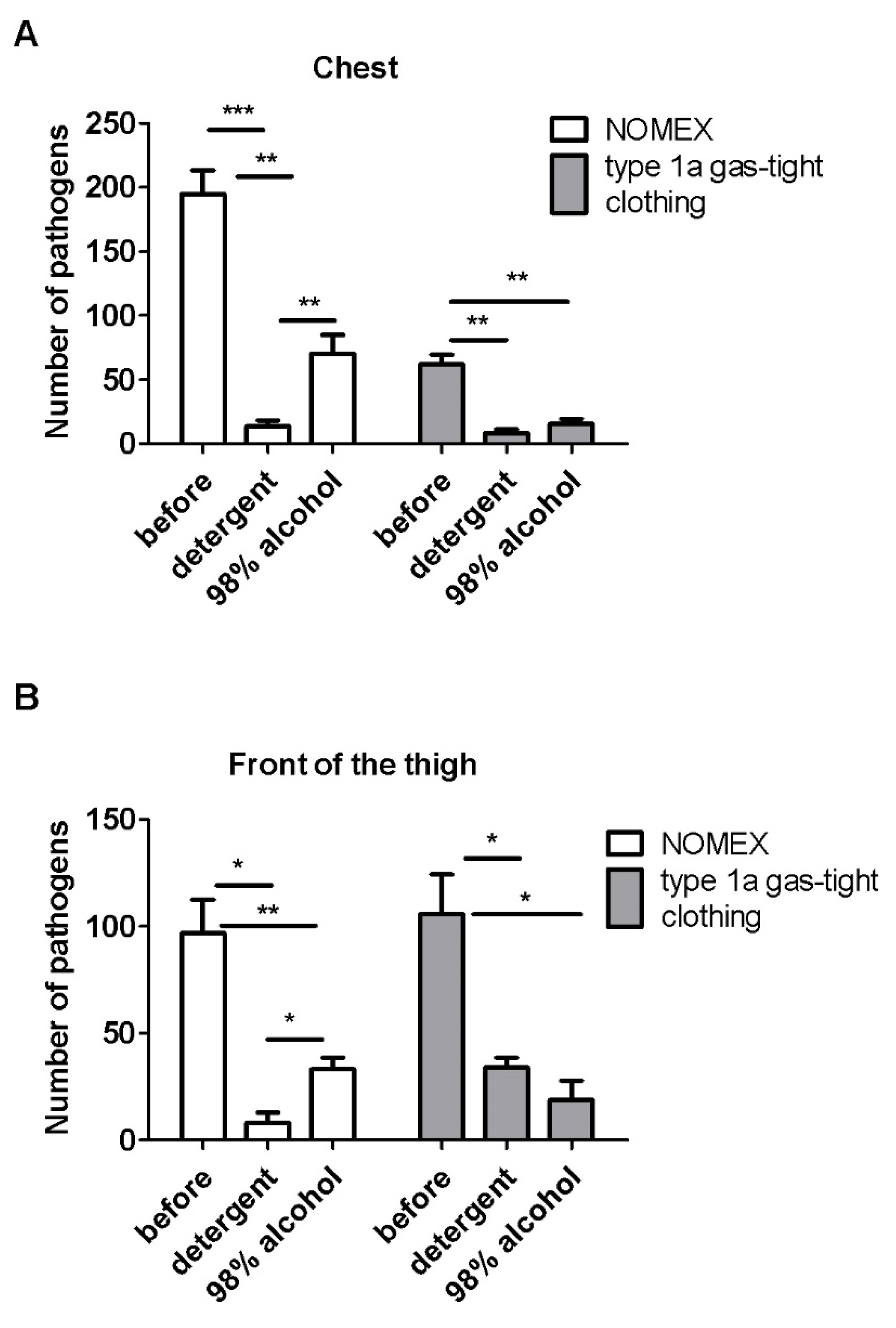 Ijerph 17 02815 g004 Ijerph 17 02815 g004