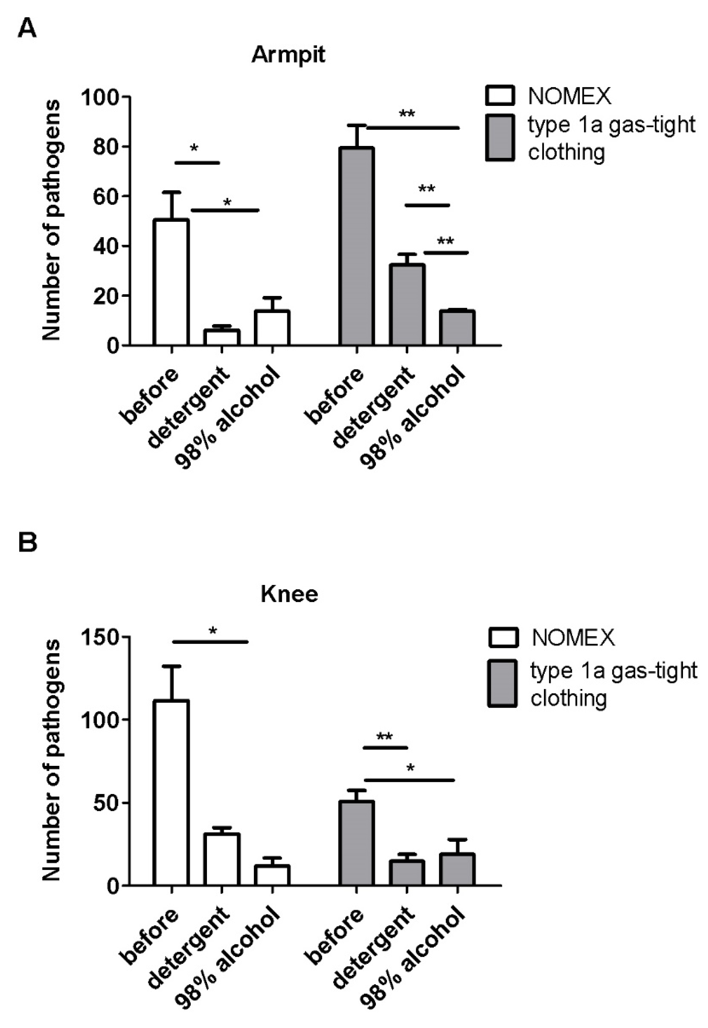 Ijerph 17 02815 g005 Ijerph 17 02815 g005