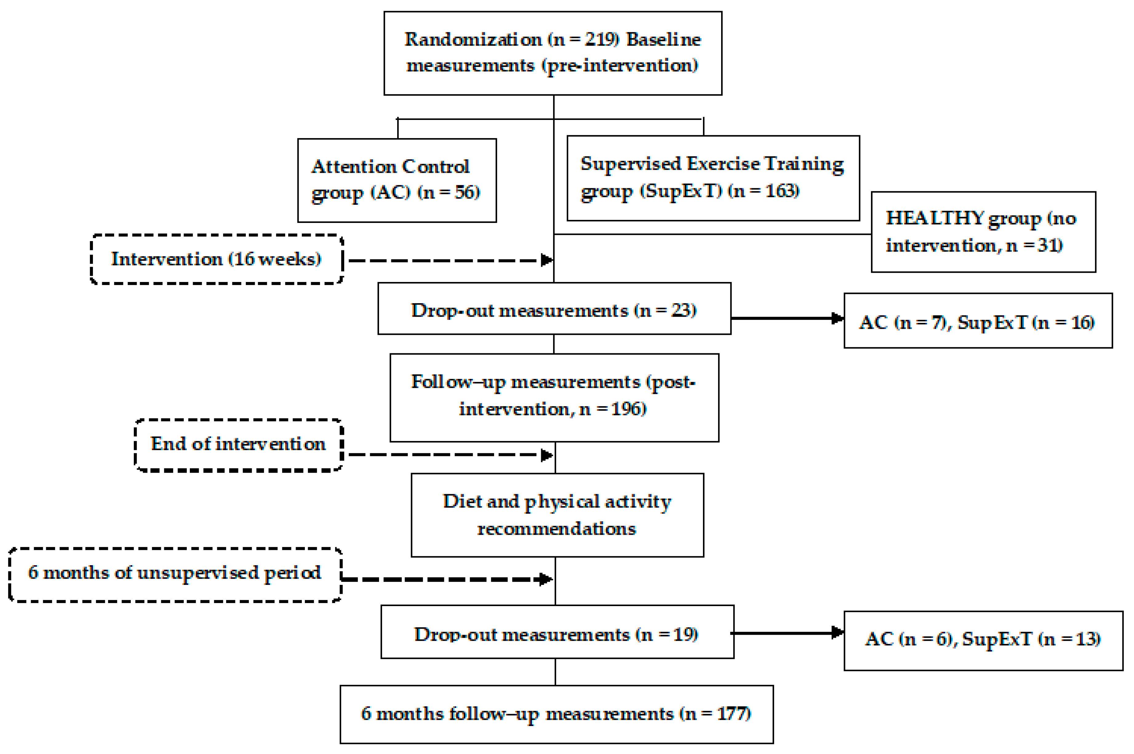 Ijerph 17 02830 g001 Ijerph 17 02830 g001