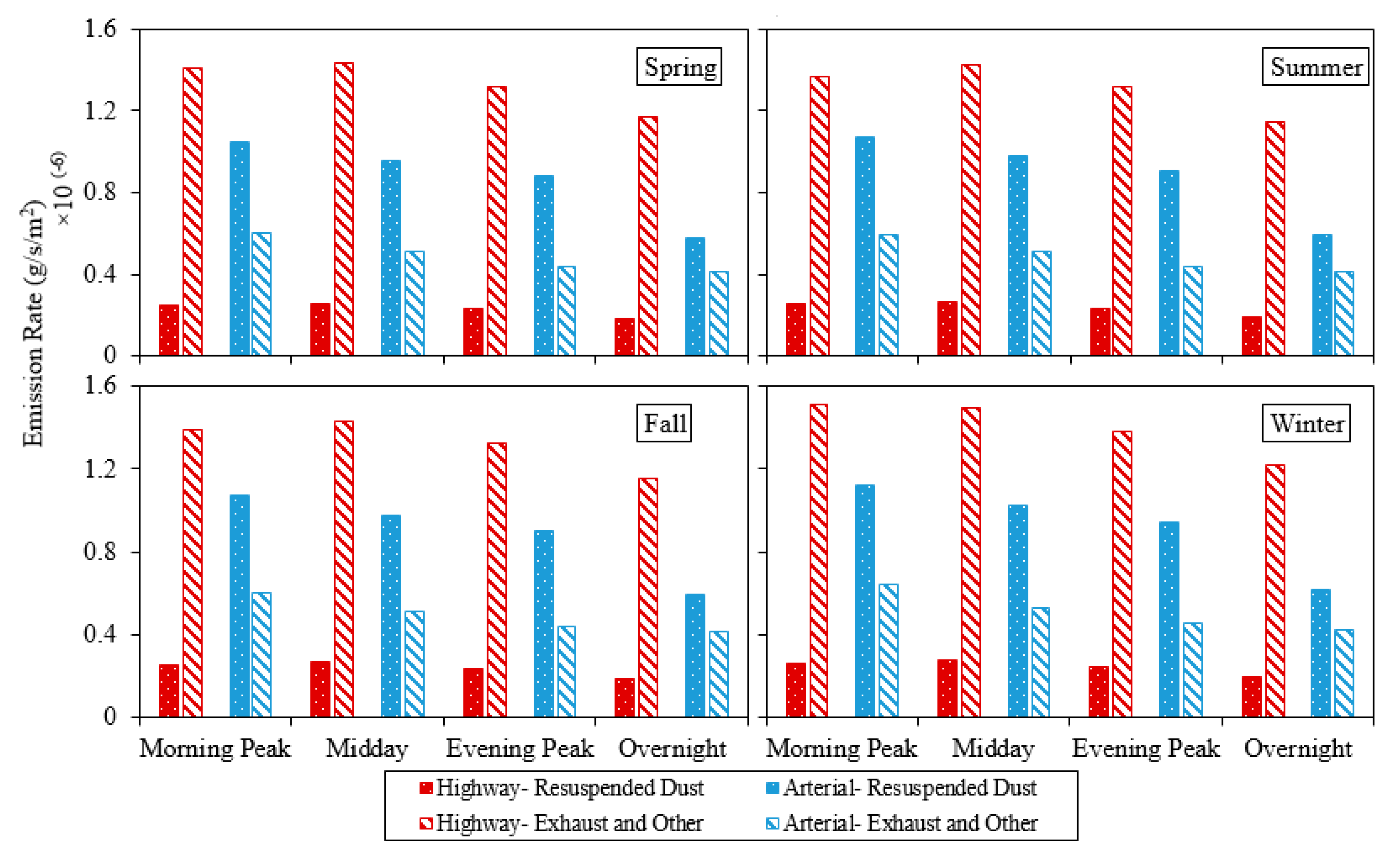 Ijerph 17 02851 g002