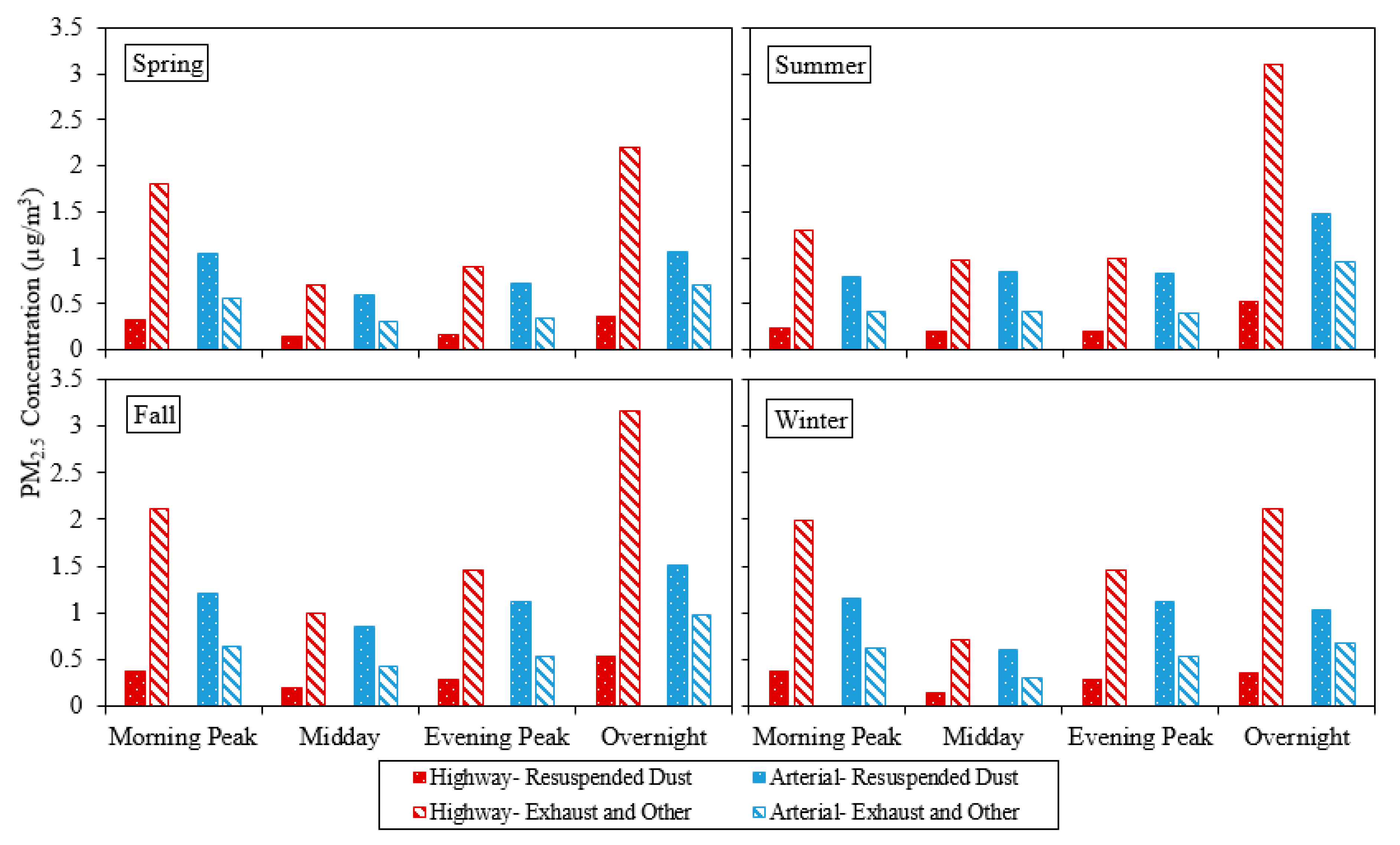 Ijerph 17 02851 g003