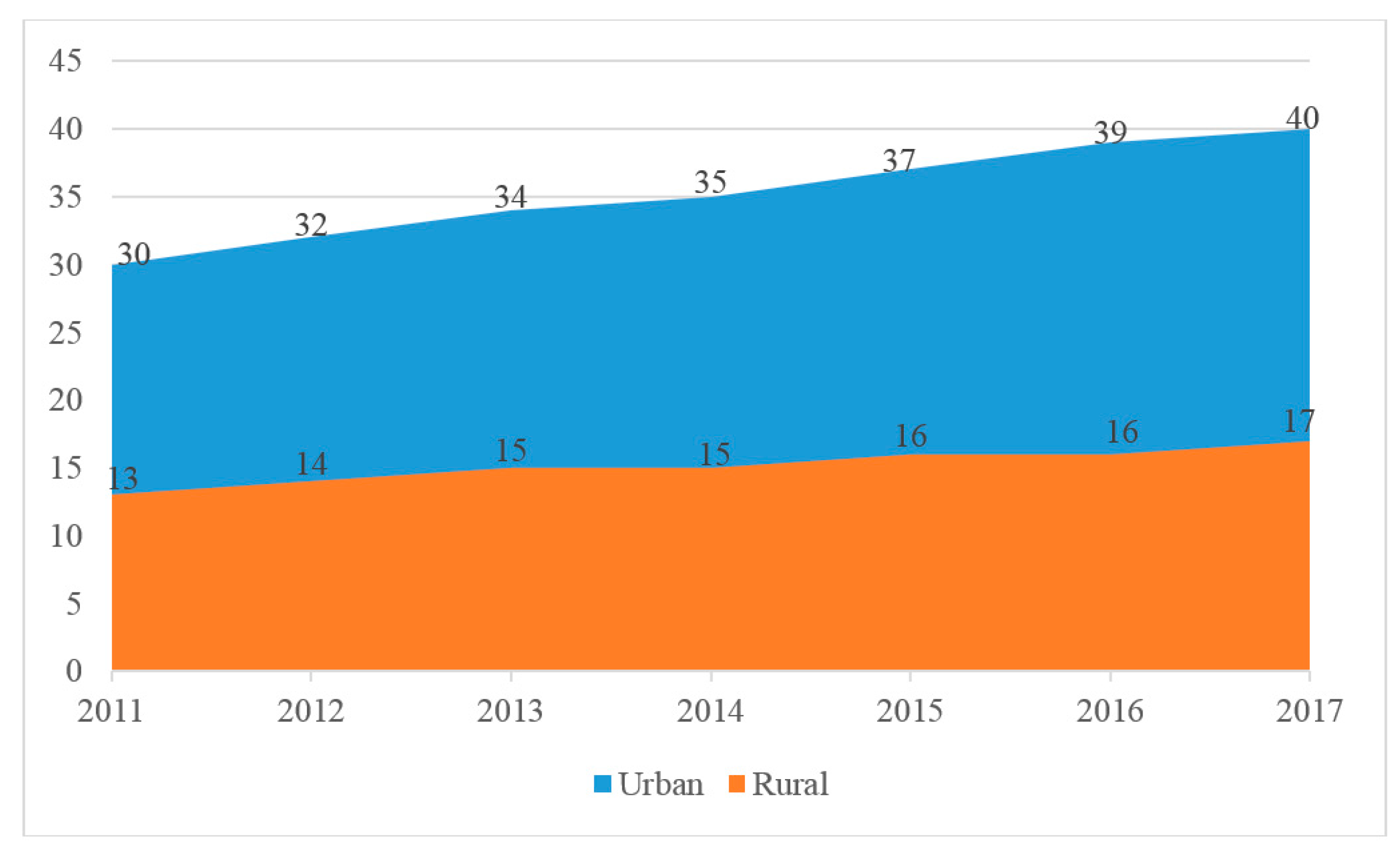 Ijerph 17 02858 g001 Ijerph 17 02858 g001
