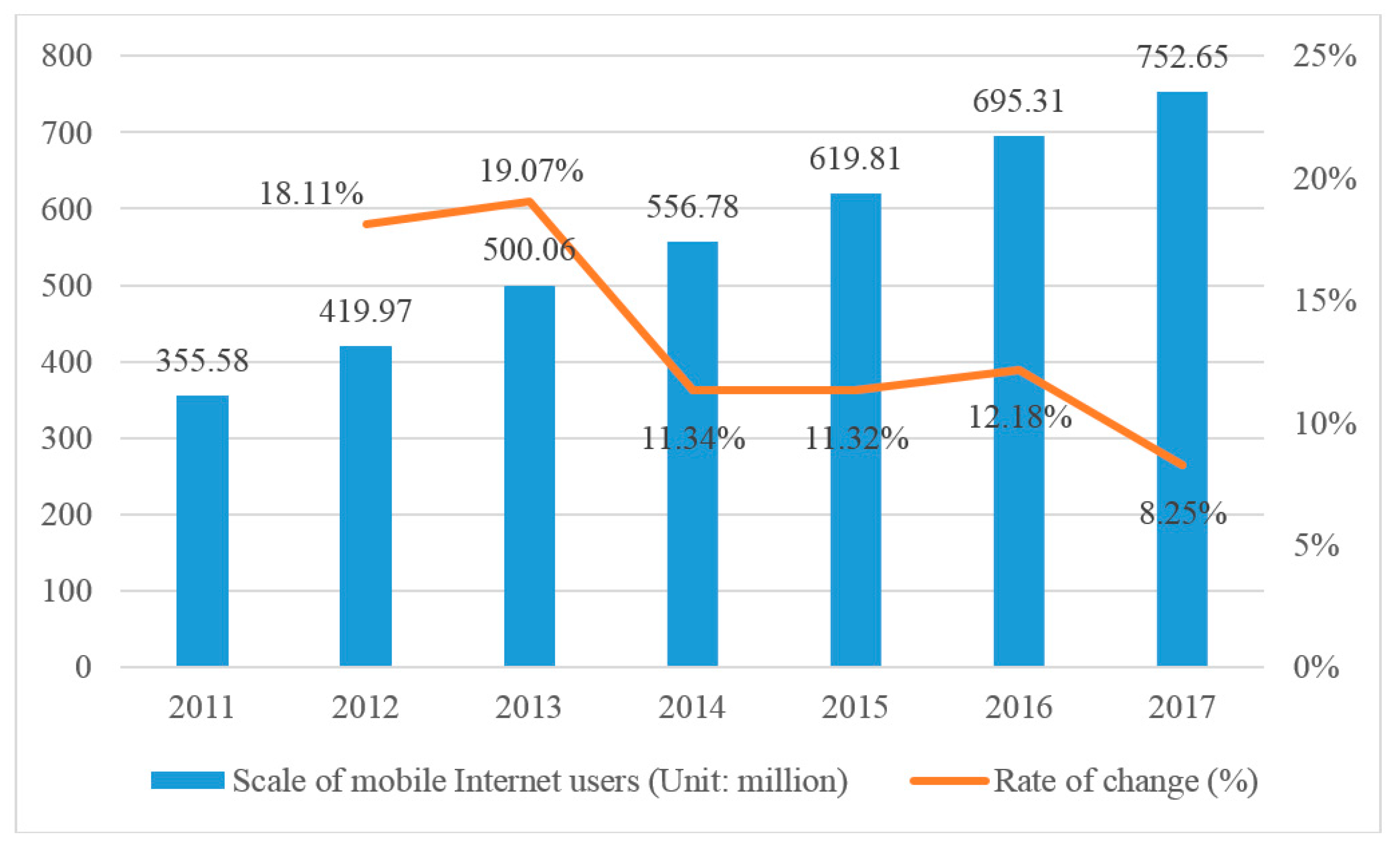 Ijerph 17 02858 g002 Ijerph 17 02858 g002