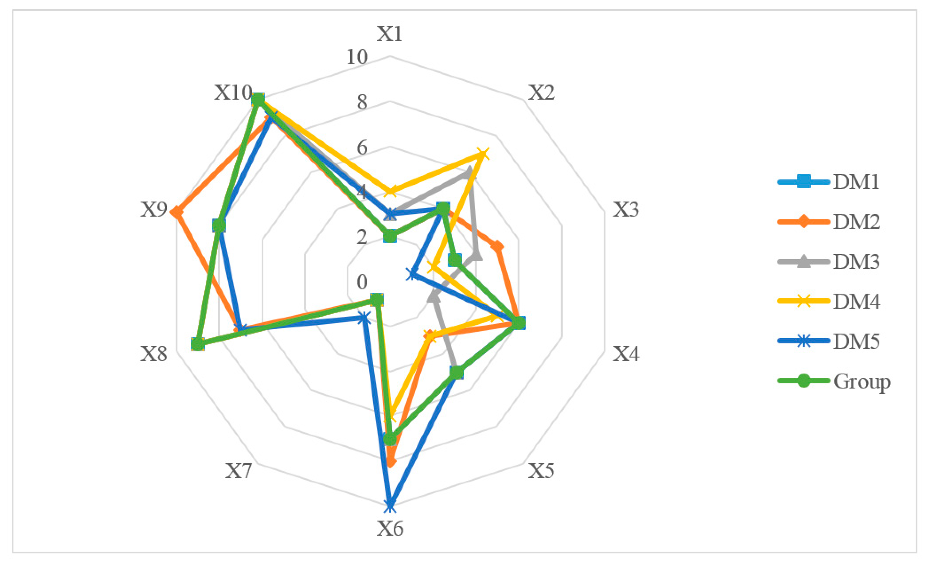 Ijerph 17 02858 g008 Ijerph 17 02858 g008