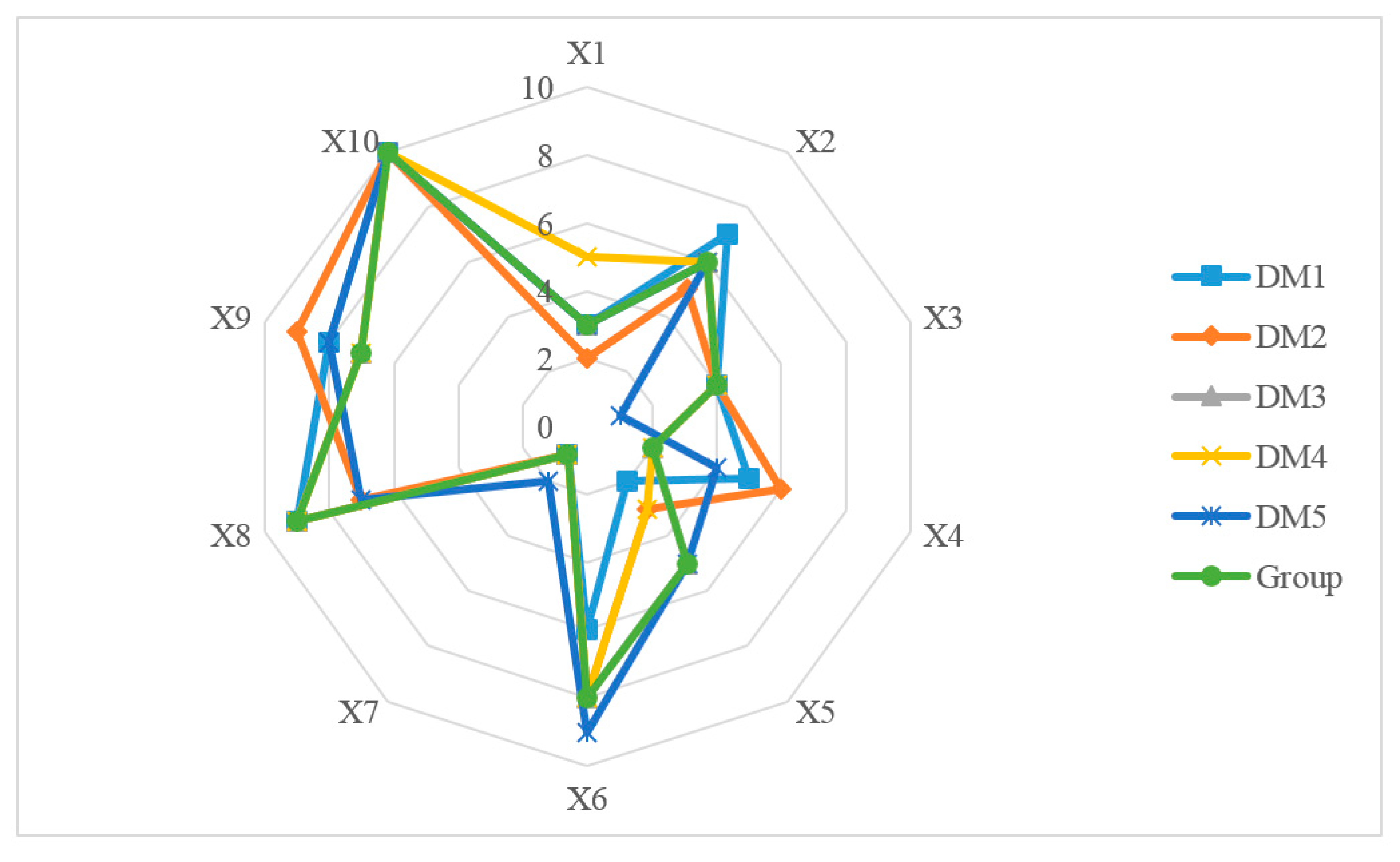 Ijerph 17 02858 g009 Ijerph 17 02858 g009