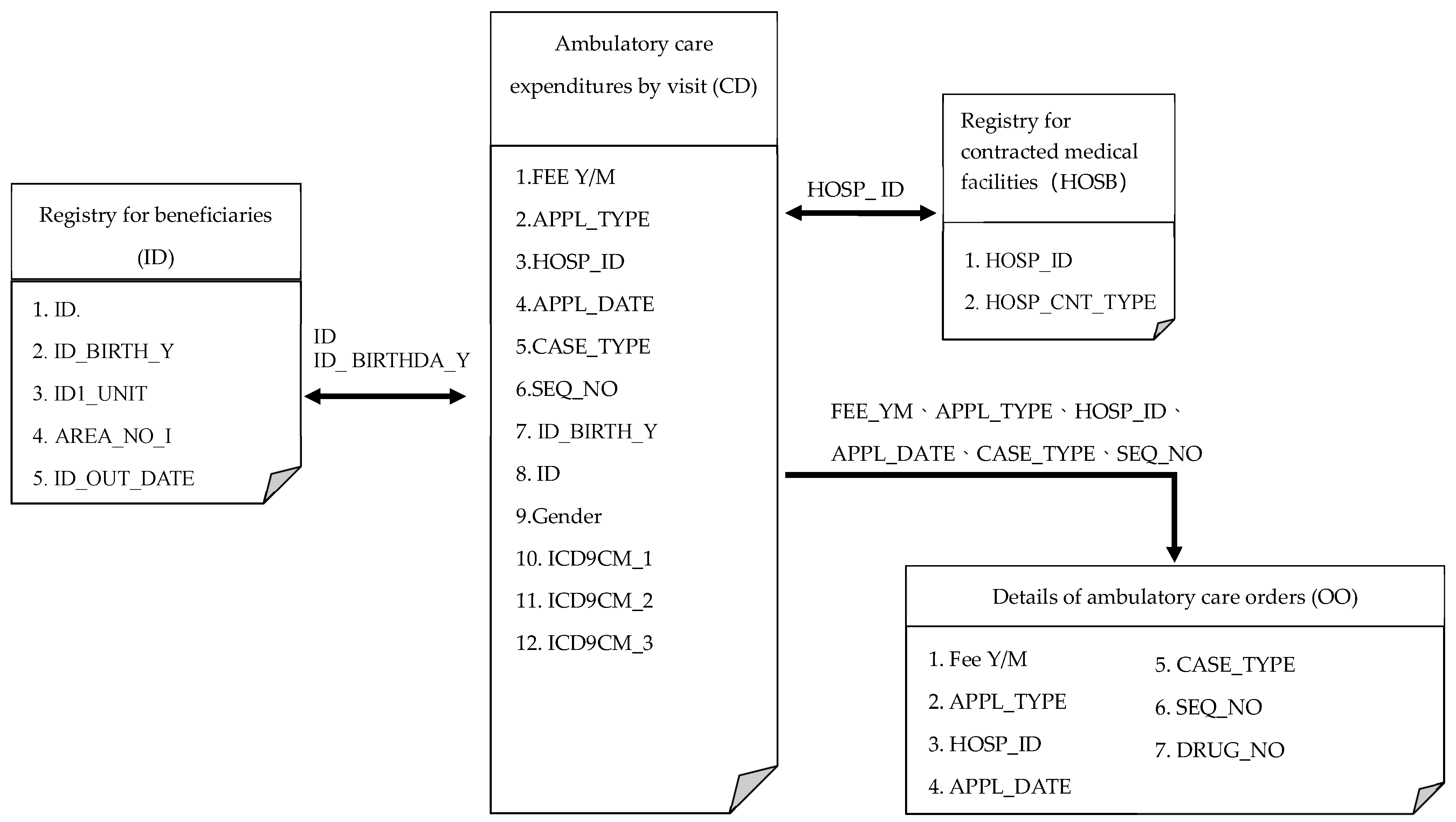 Ijerph 17 02914 g002 Ijerph 17 02914 g002