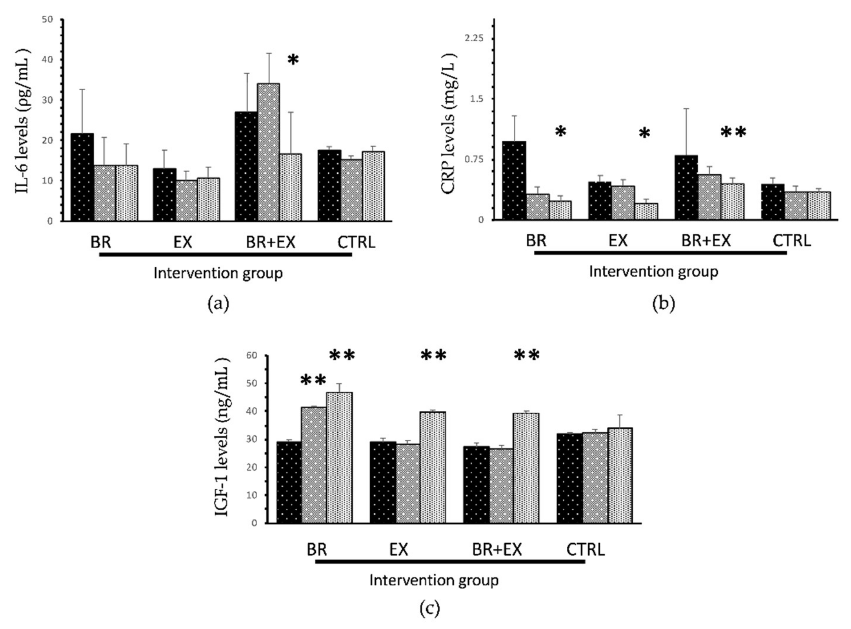 Ijerph 17 02931 g002