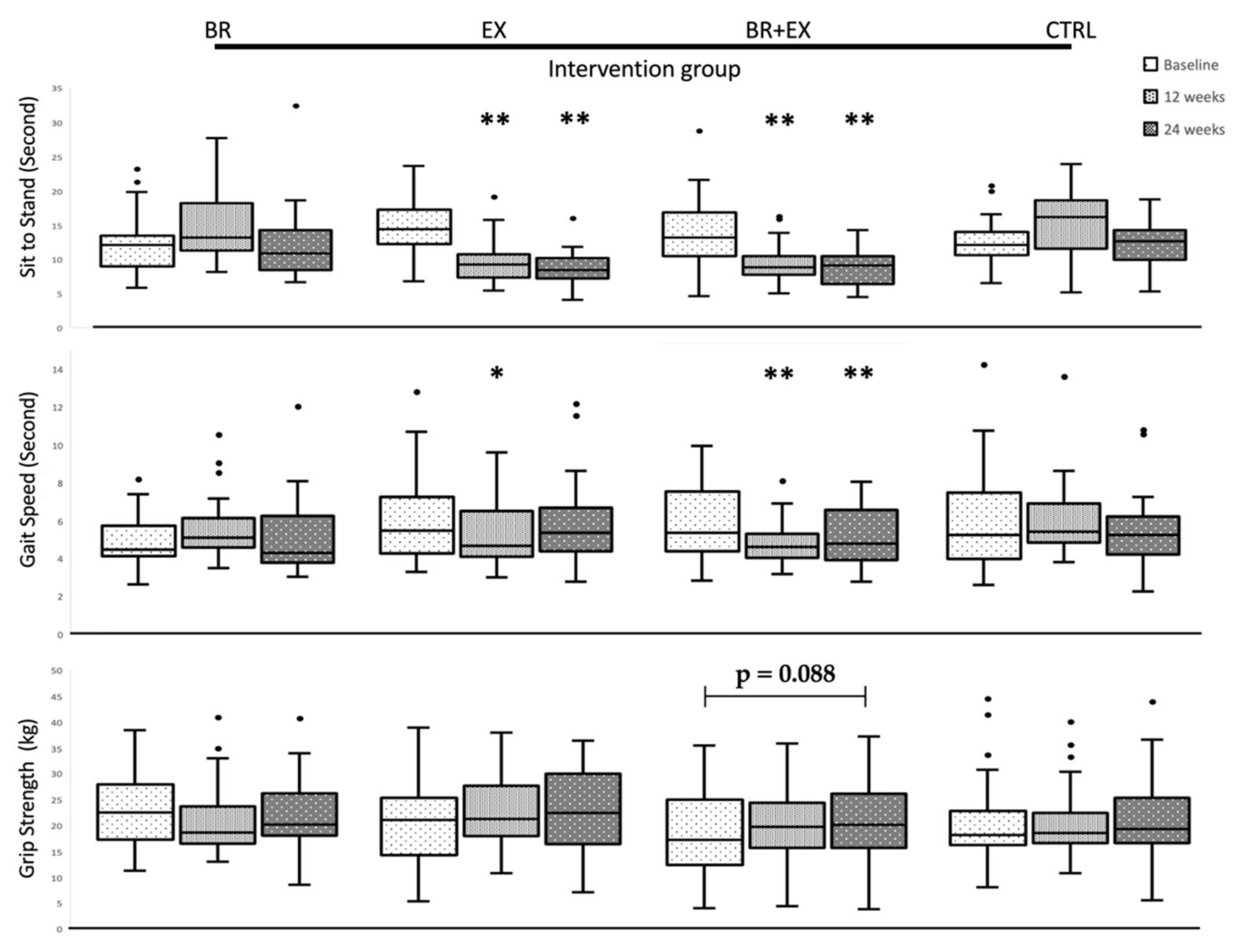 Ijerph 17 02931 g004