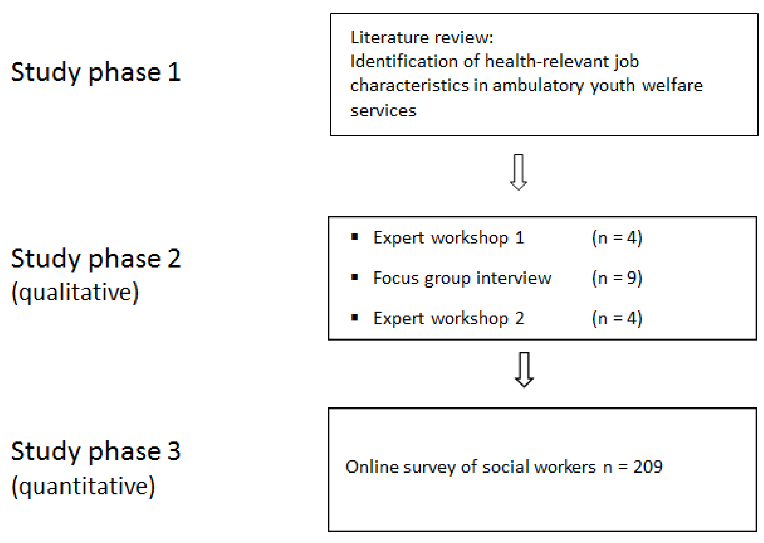 Ijerph 17 02941 g001 Ijerph 17 02941 g001