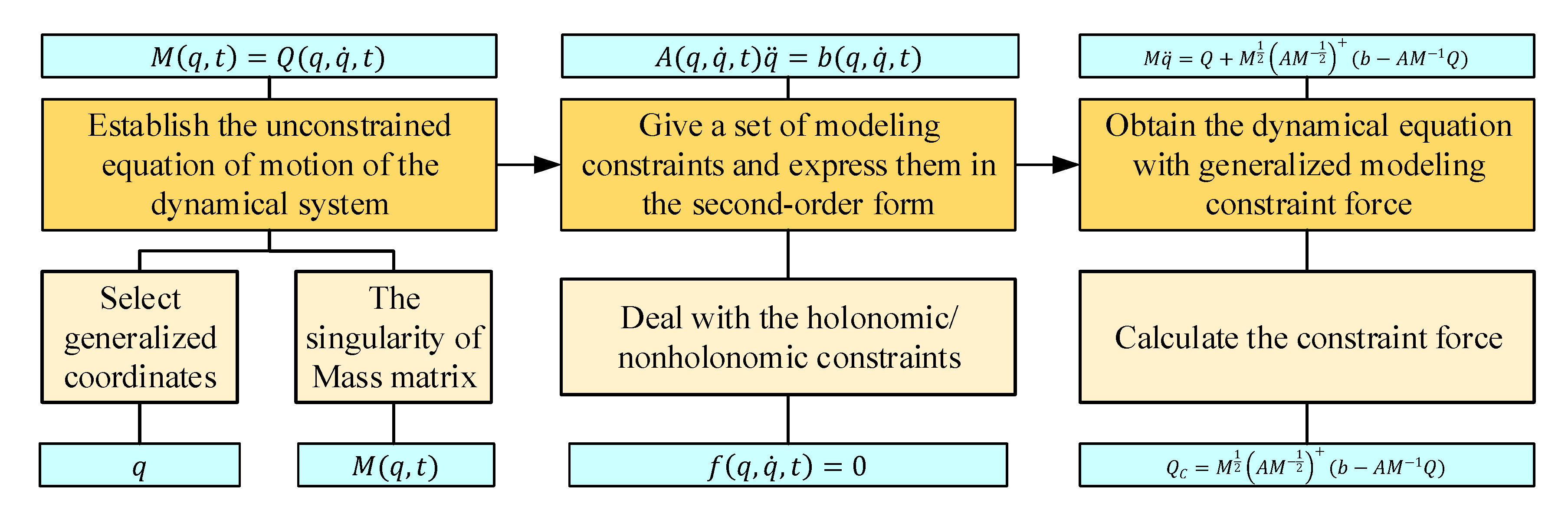 Ijerph 17 02948 g011 Ijerph 17 02948 g011