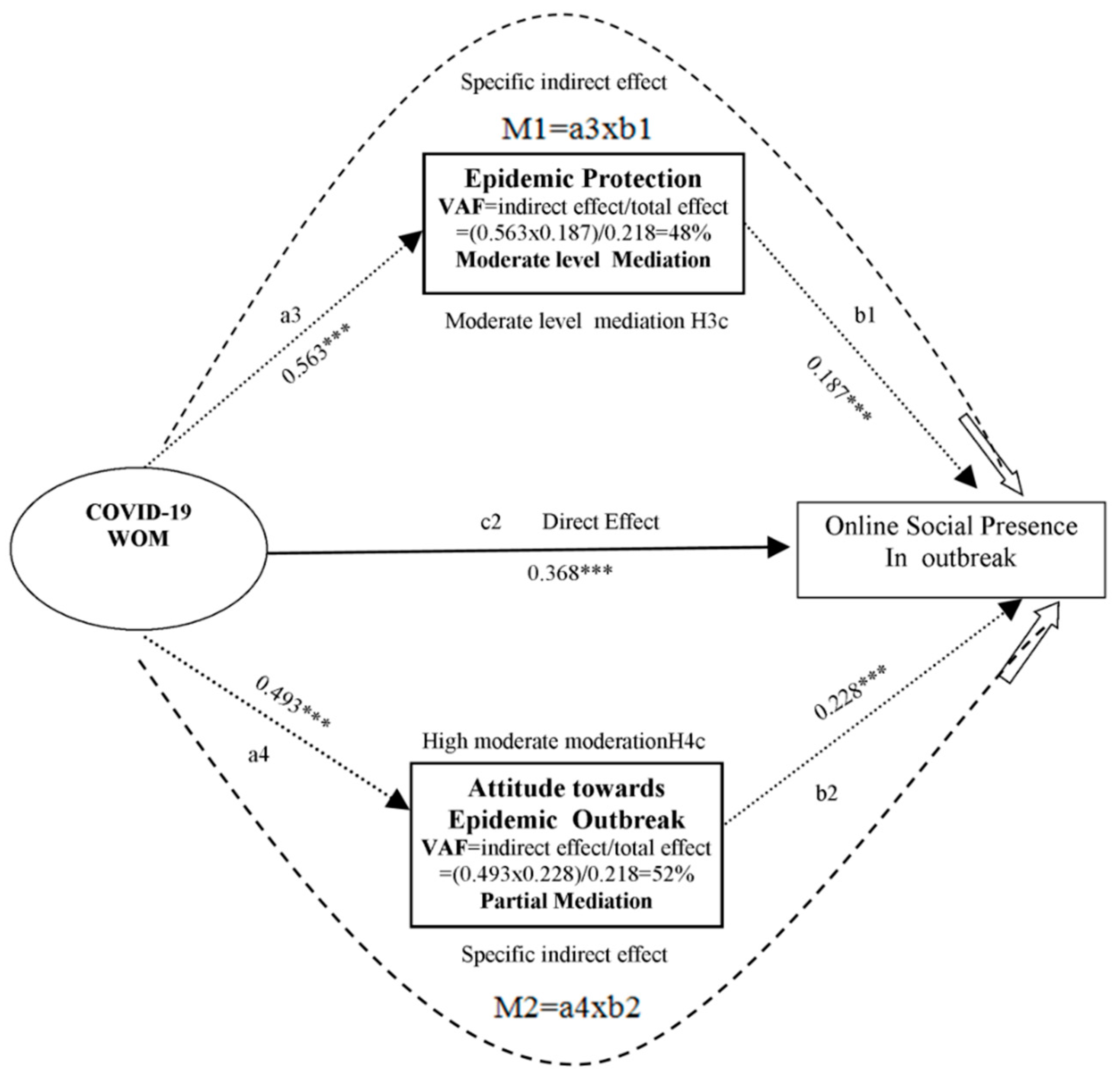 Ijerph 17 02954 g006 Ijerph 17 02954 g006