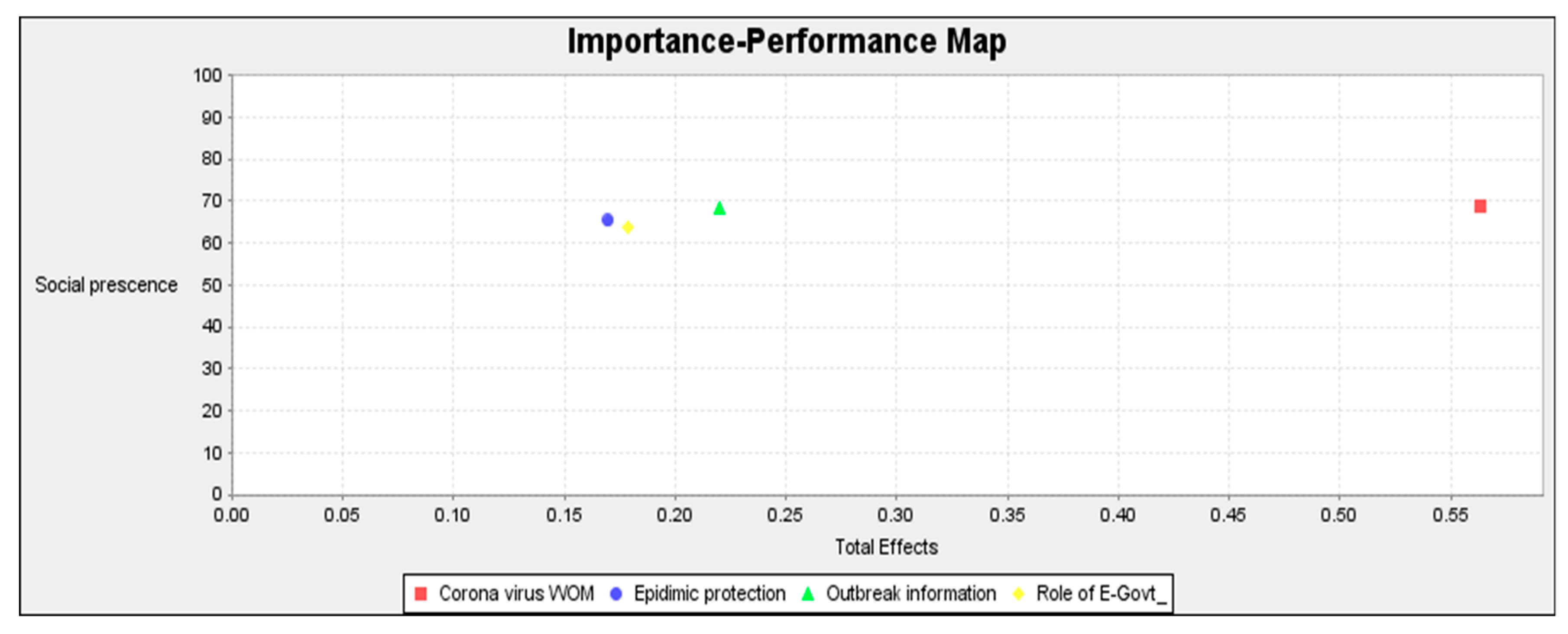Ijerph 17 02954 g007 Ijerph 17 02954 g007
