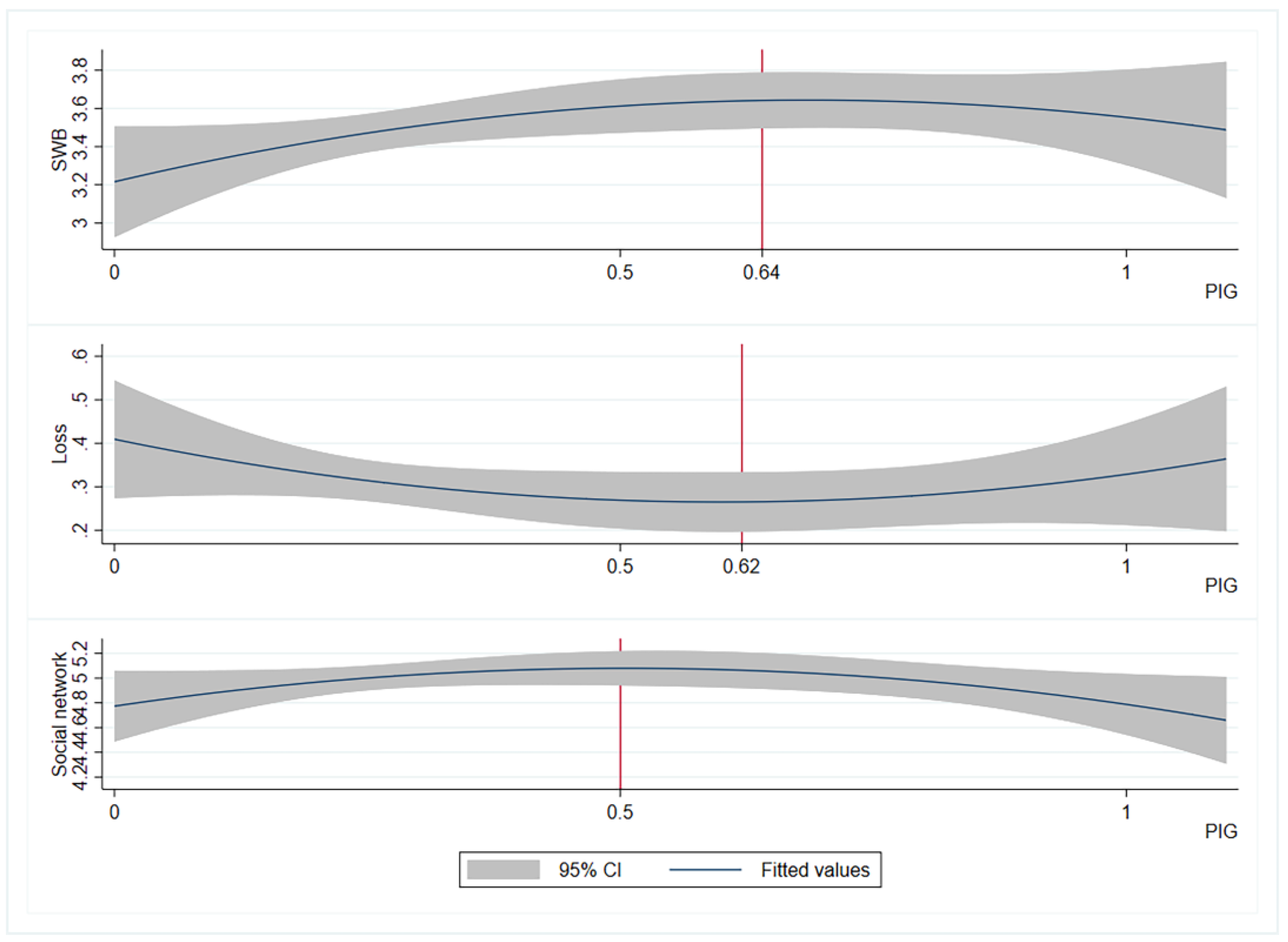 Ijerph 17 02957 g002