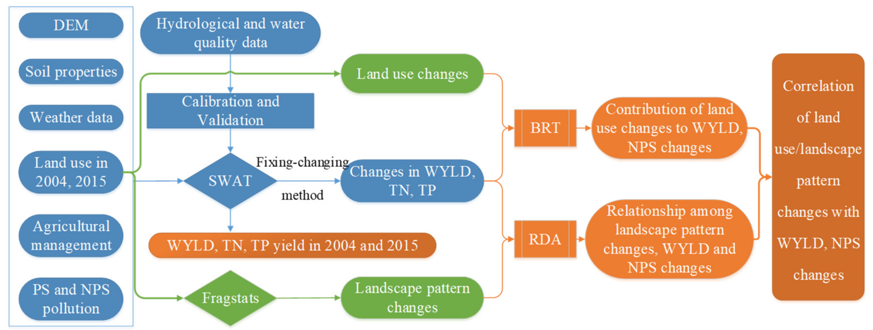 Ijerph 17 03060 g003
