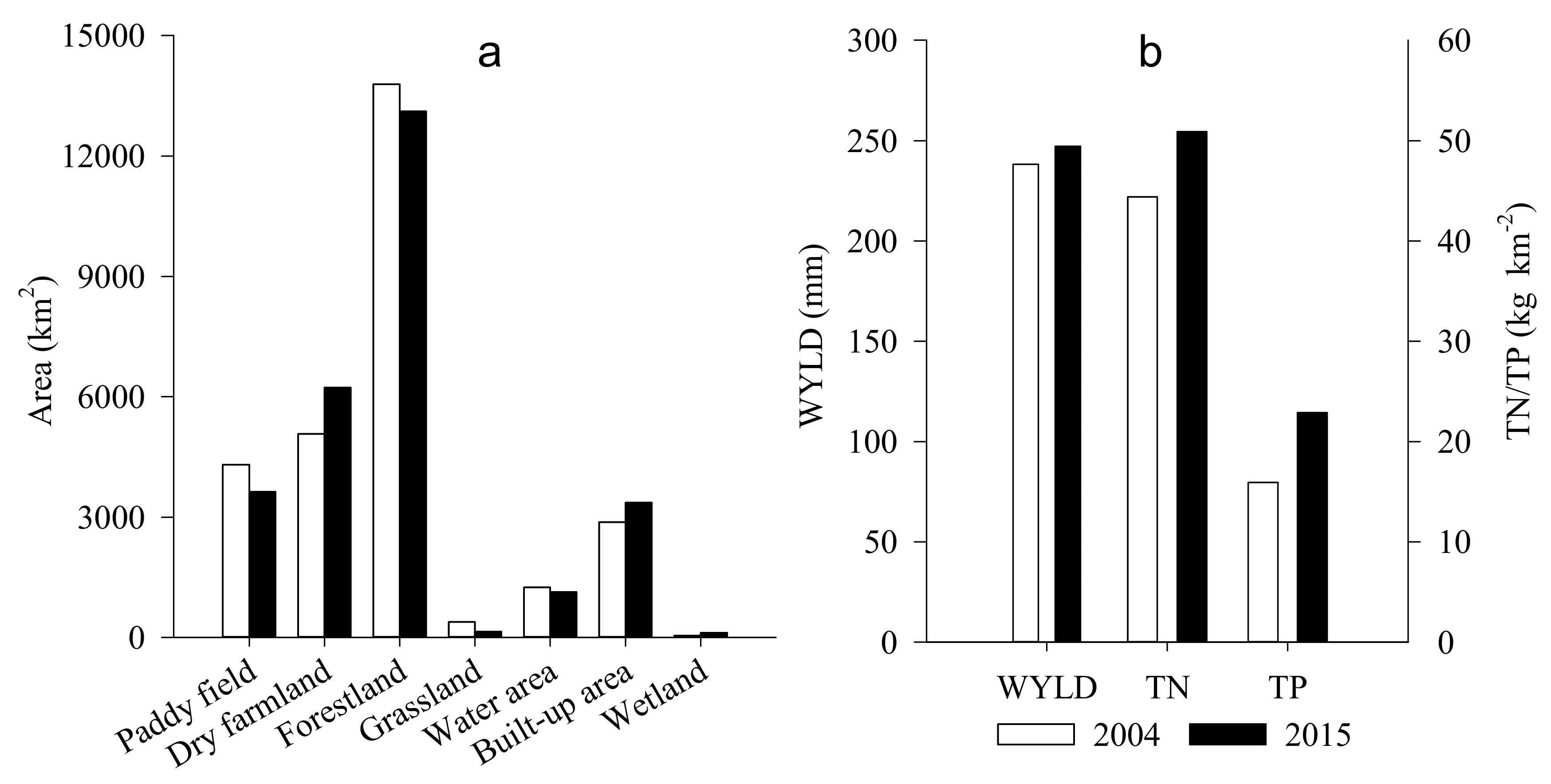 Ijerph 17 03060 g006
