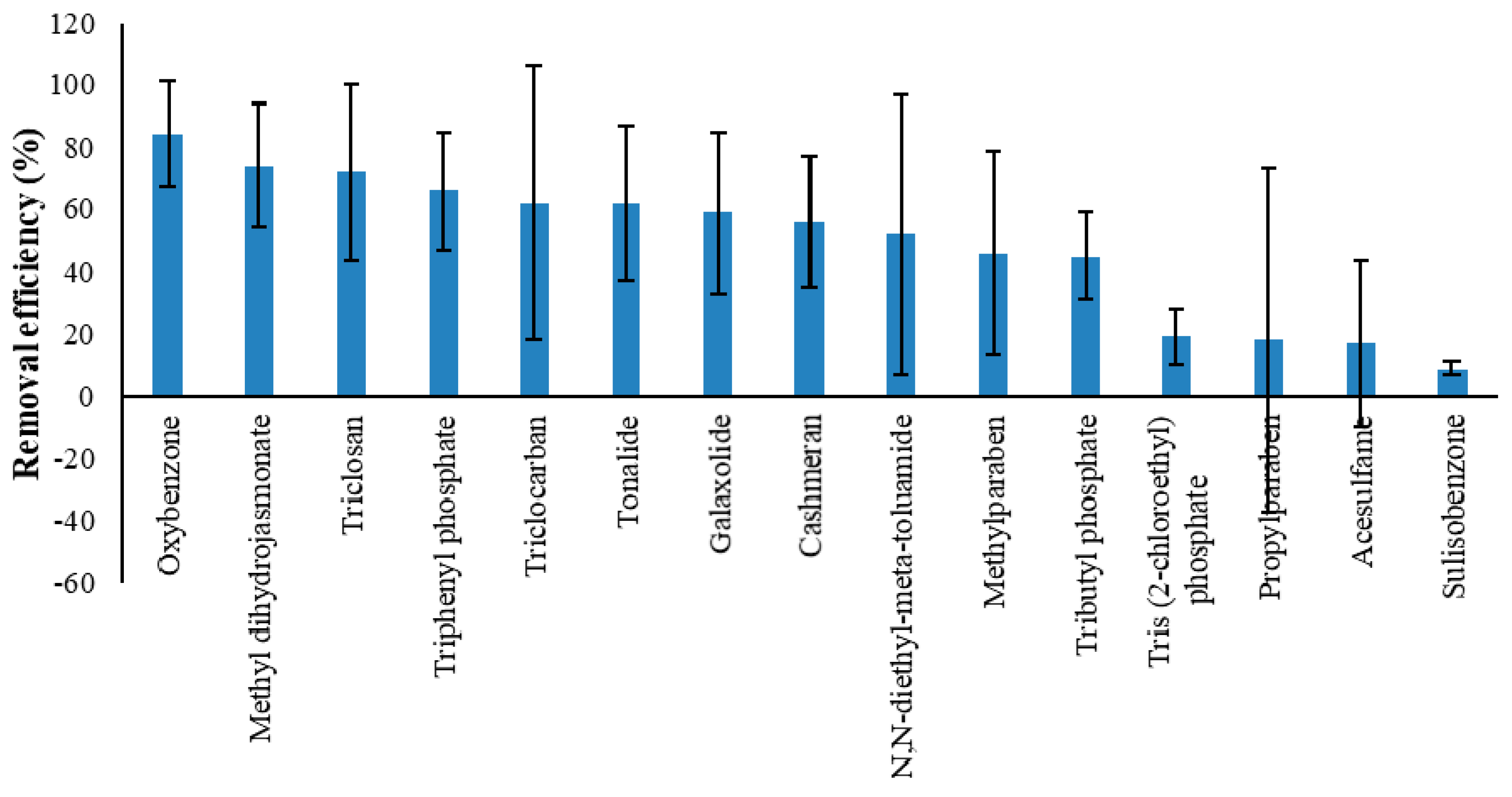 Ijerph 17 03091 g001 Ijerph 17 03091 g001
