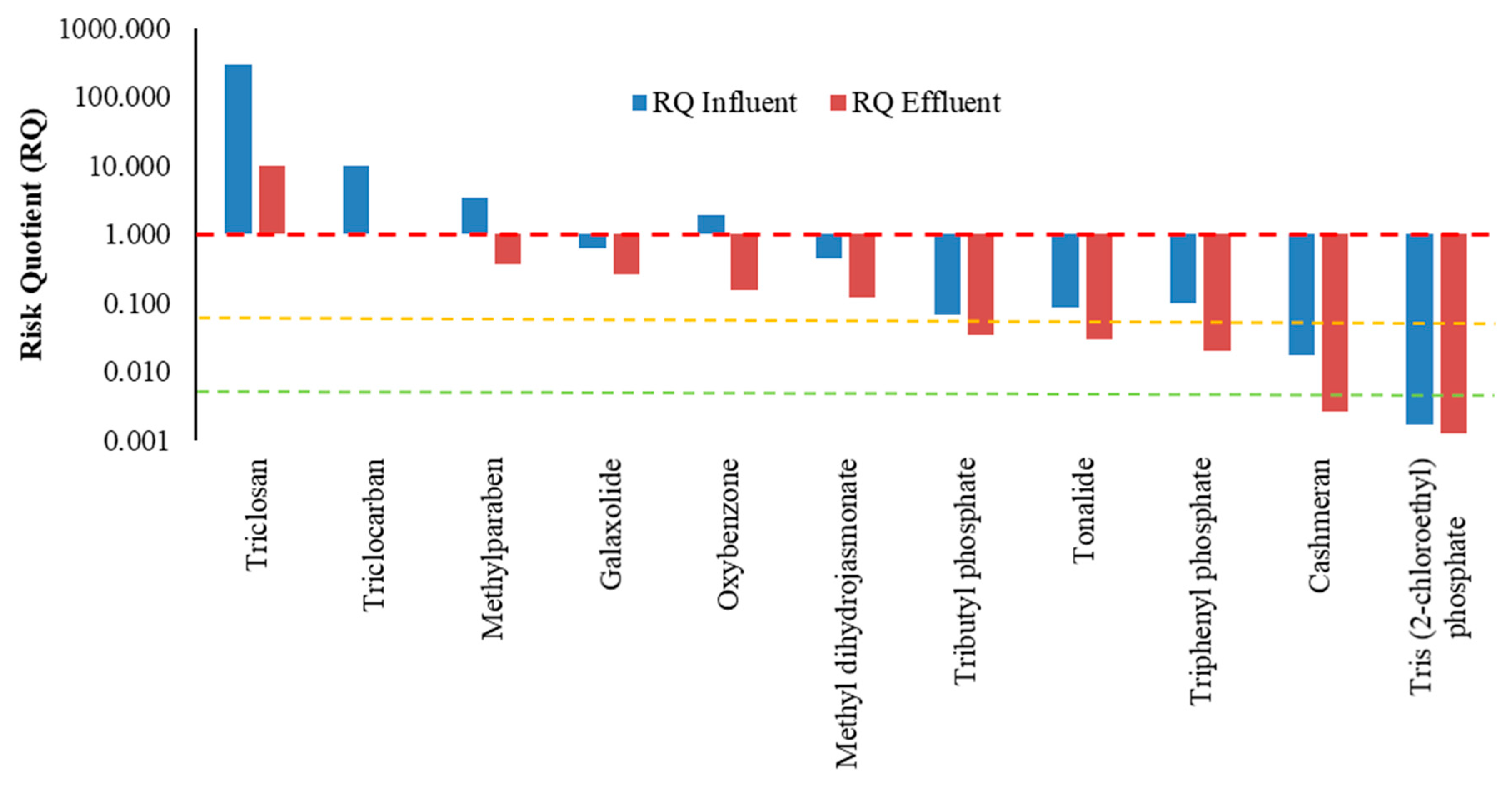 Ijerph 17 03091 g002 Ijerph 17 03091 g002