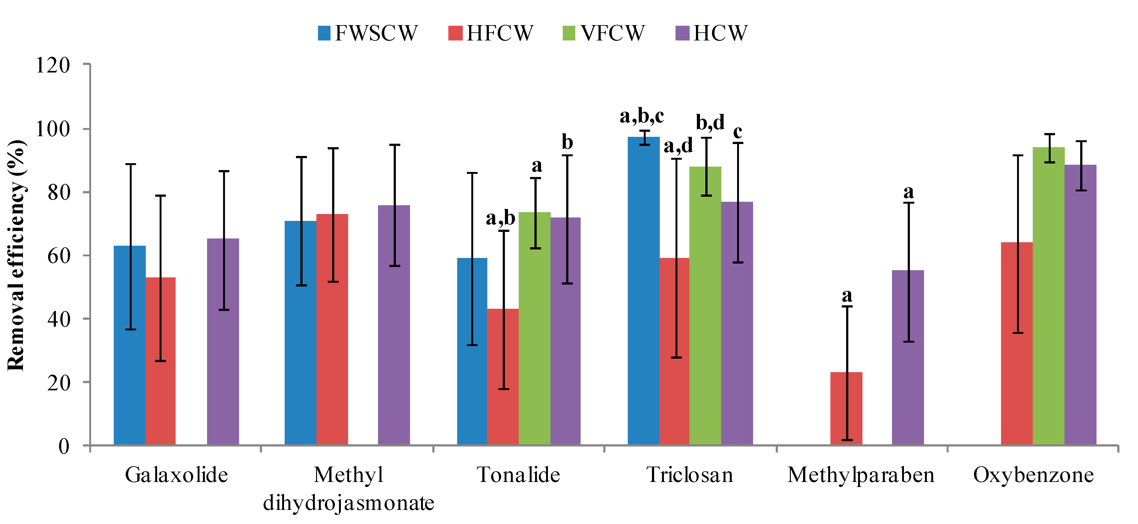 Ijerph 17 03091 g004 Ijerph 17 03091 g004