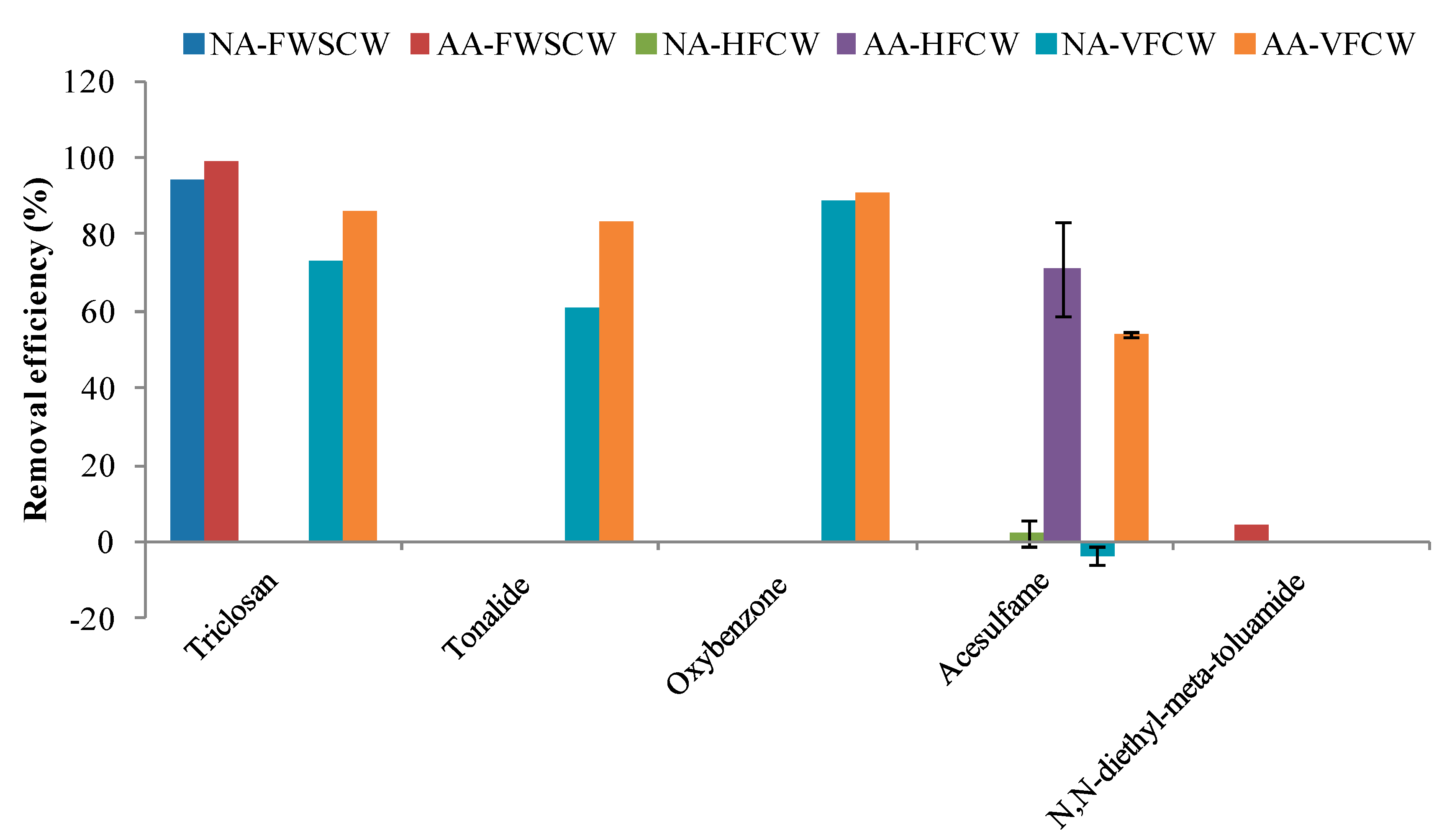 Ijerph 17 03091 g005 Ijerph 17 03091 g005
