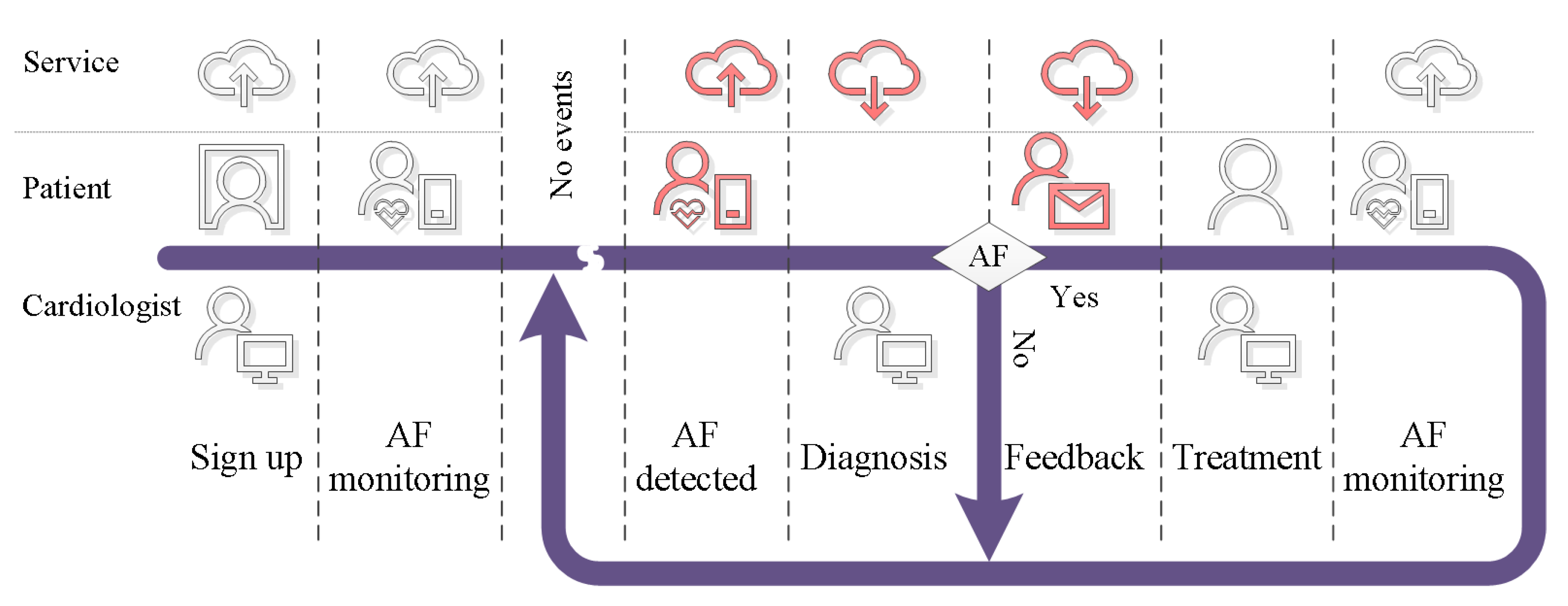 Ijerph 17 03093 g002 Ijerph 17 03093 g002