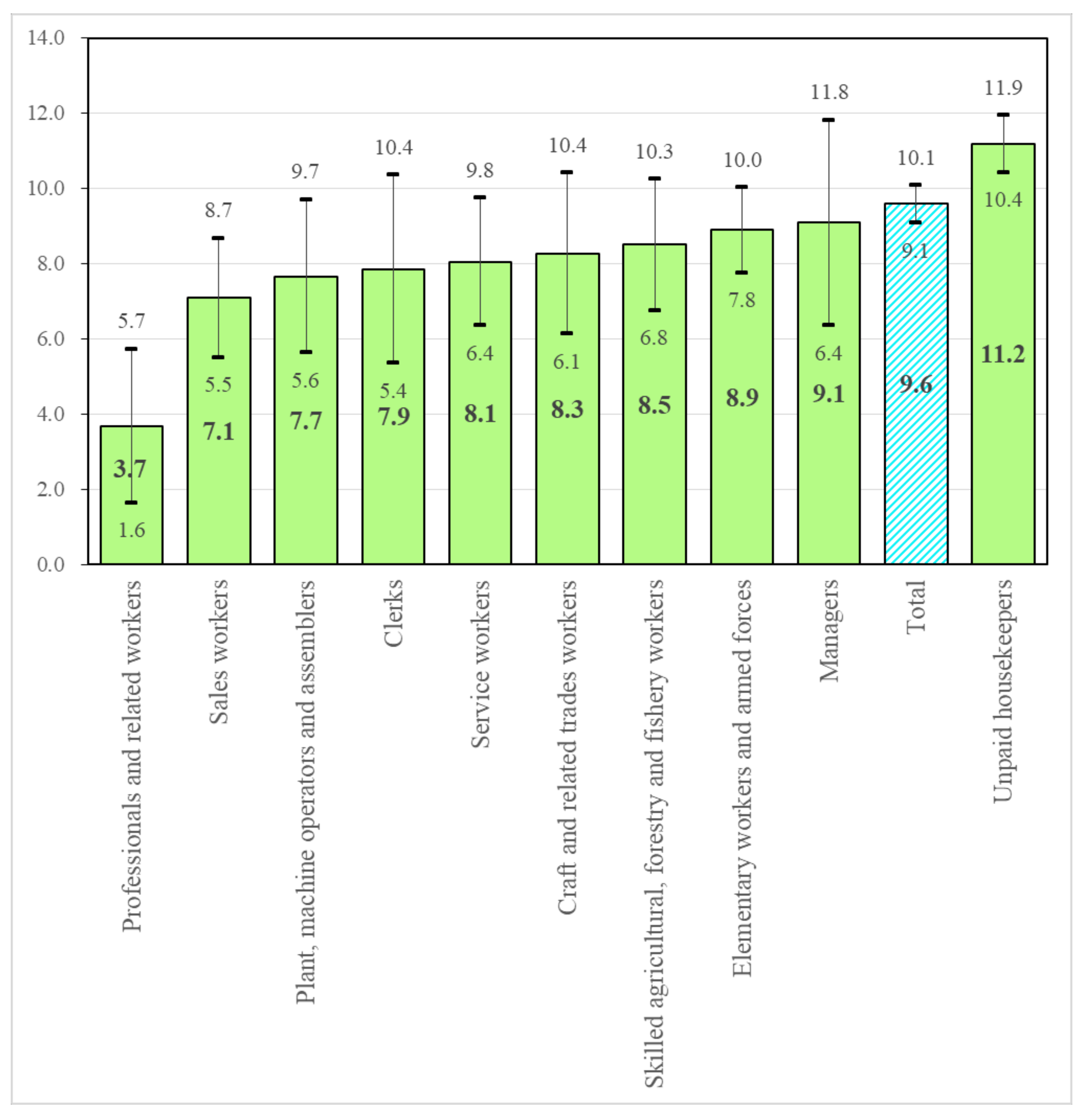 Ijerph 17 03124 g001 Ijerph 17 03124 g001