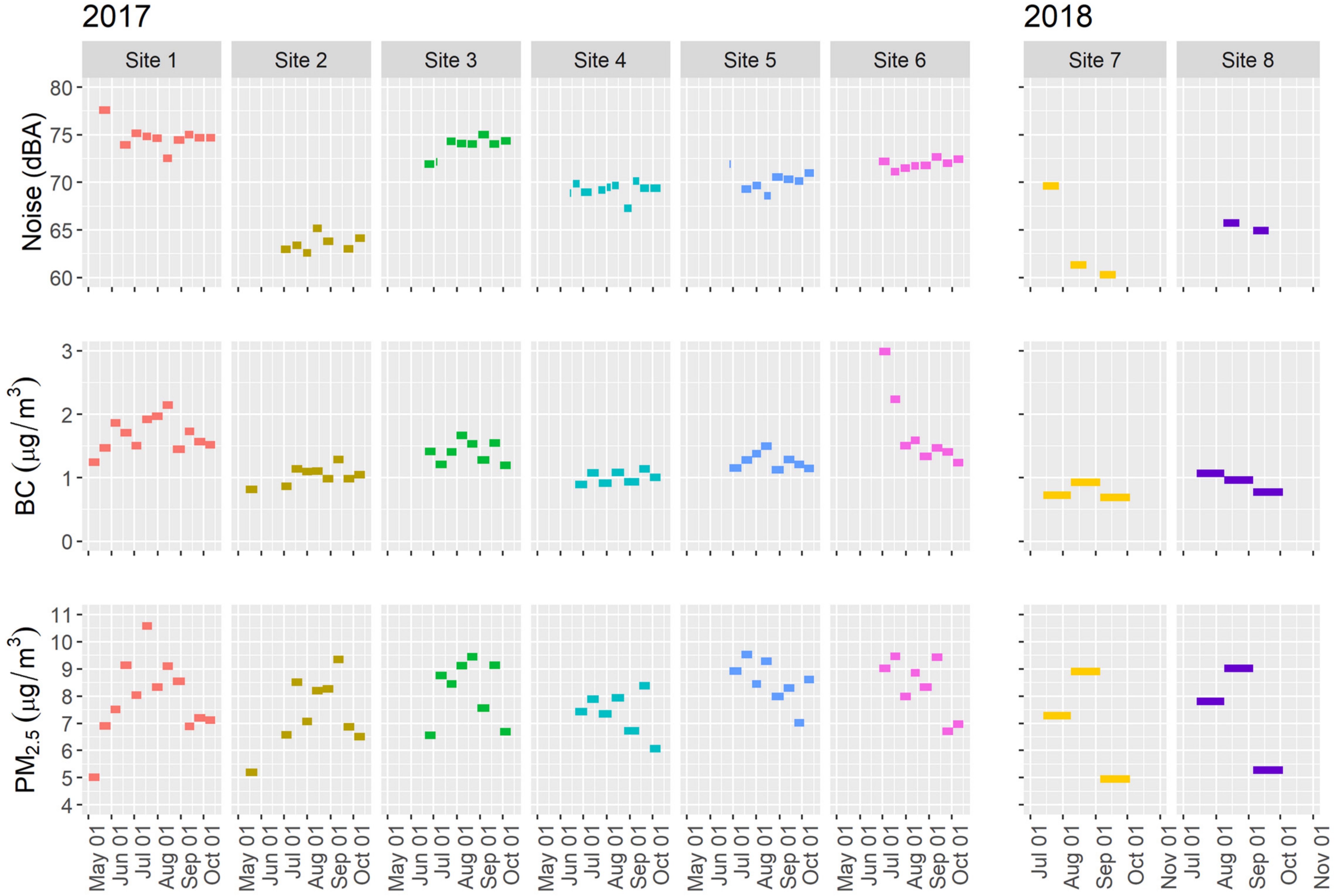 Ijerph 17 03208 g002