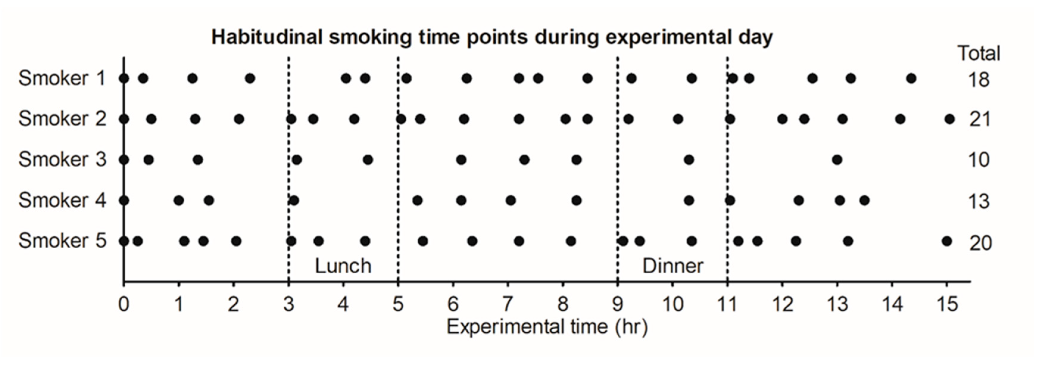 Ijerph 17 03225 g001