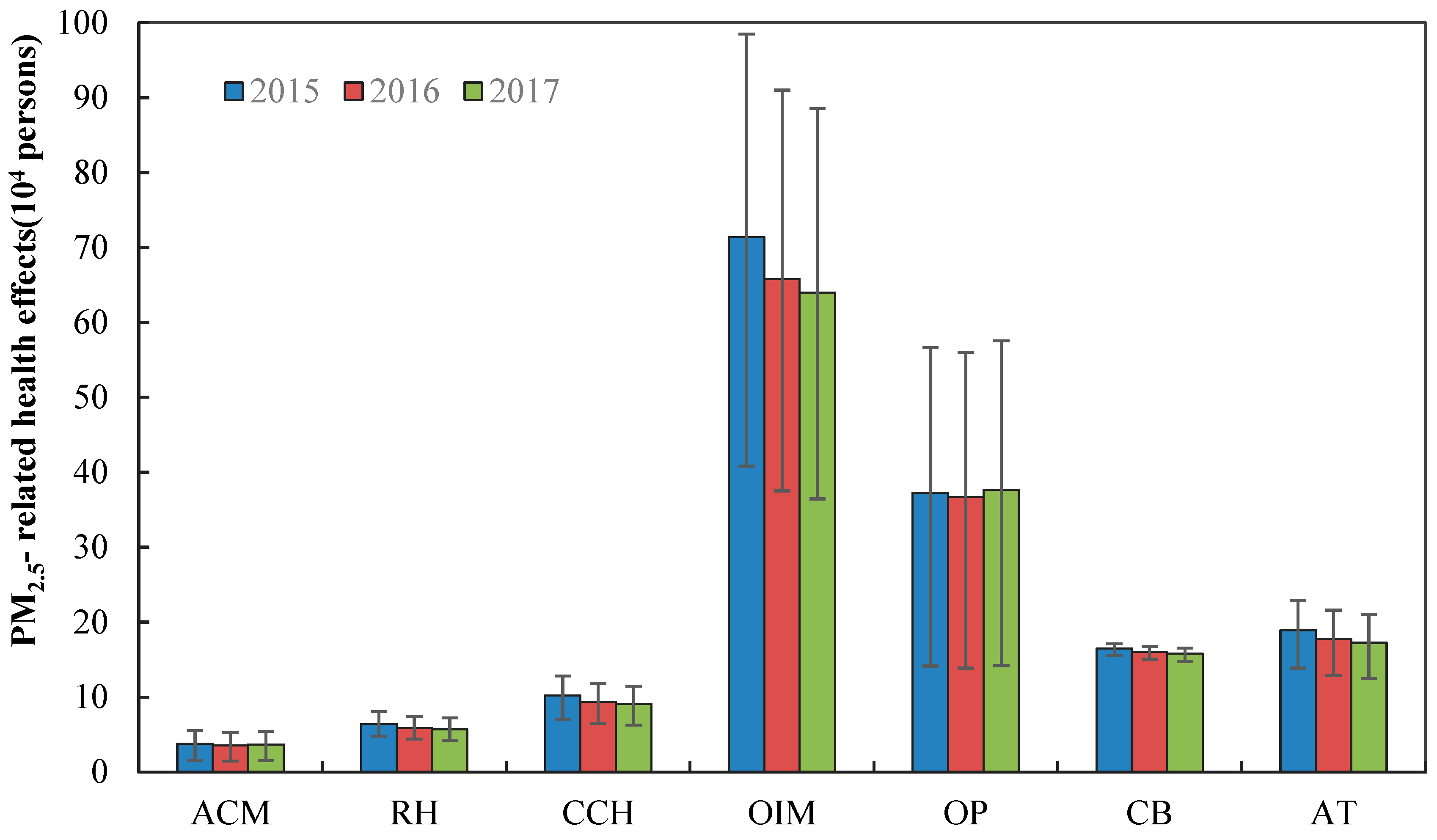 Ijerph 17 03253 g003