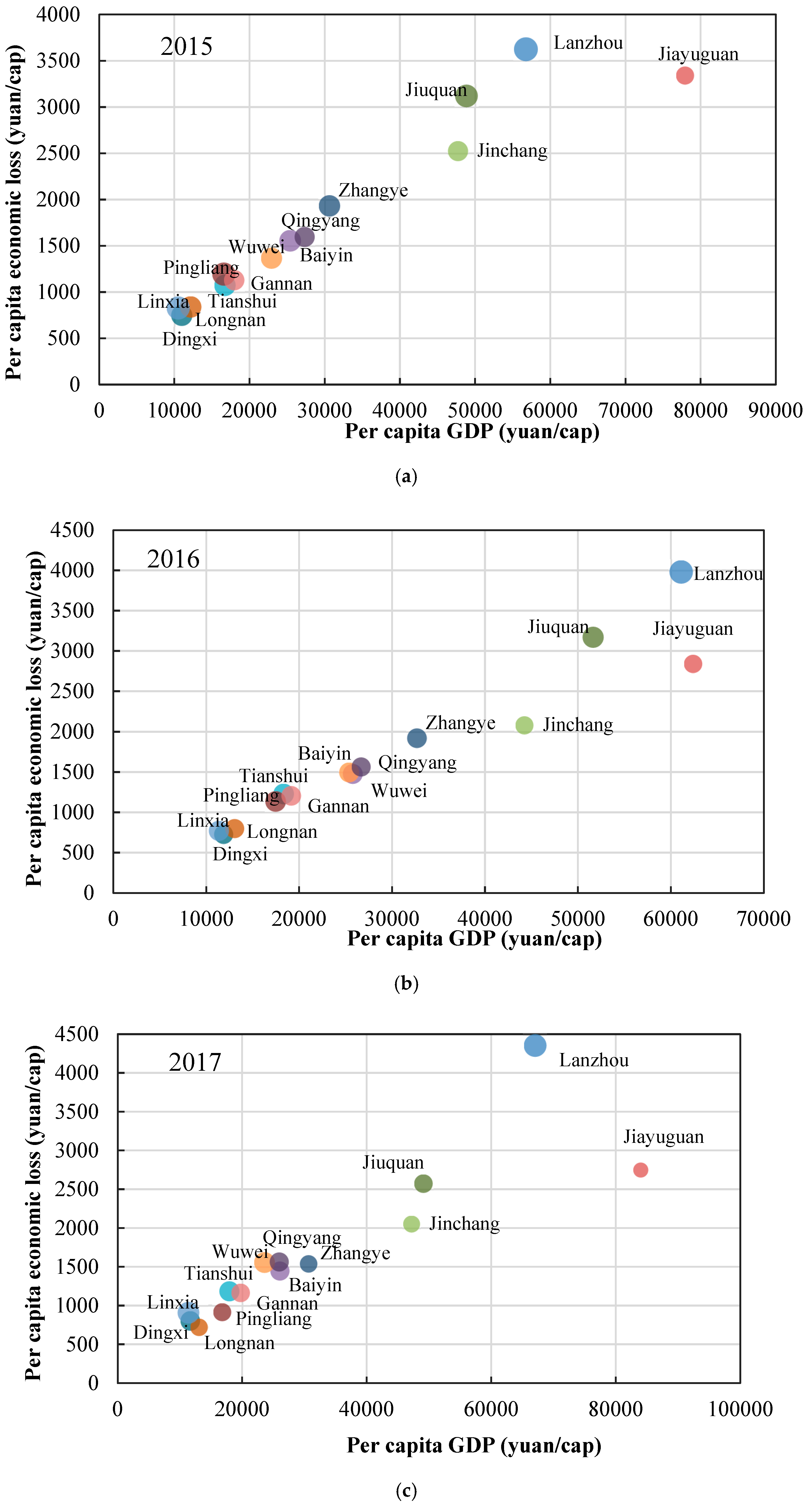 Ijerph 17 03253 g007