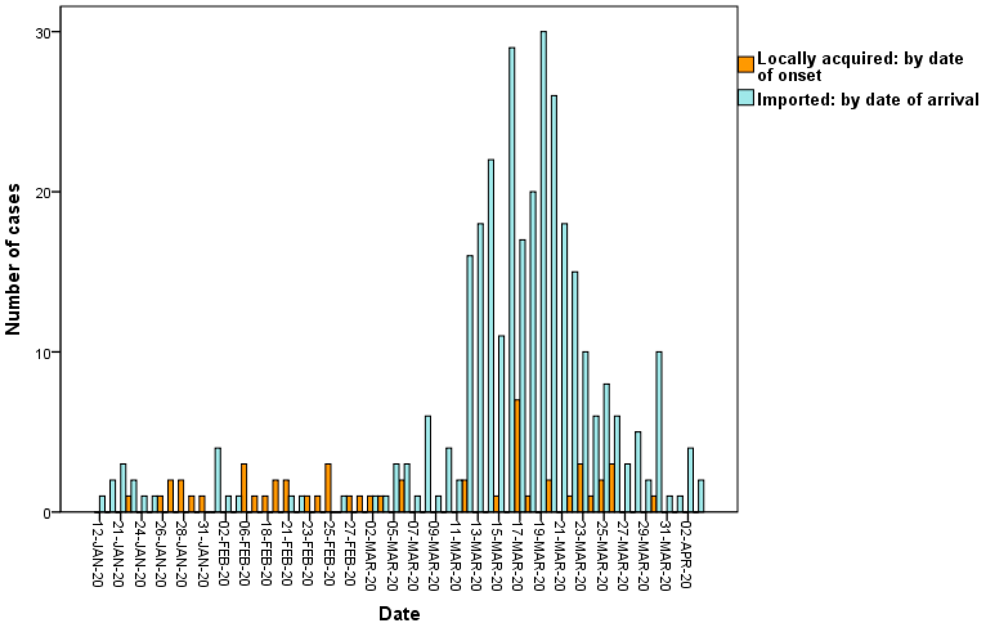 Ijerph 17 03311 g007 Ijerph 17 03311 g007