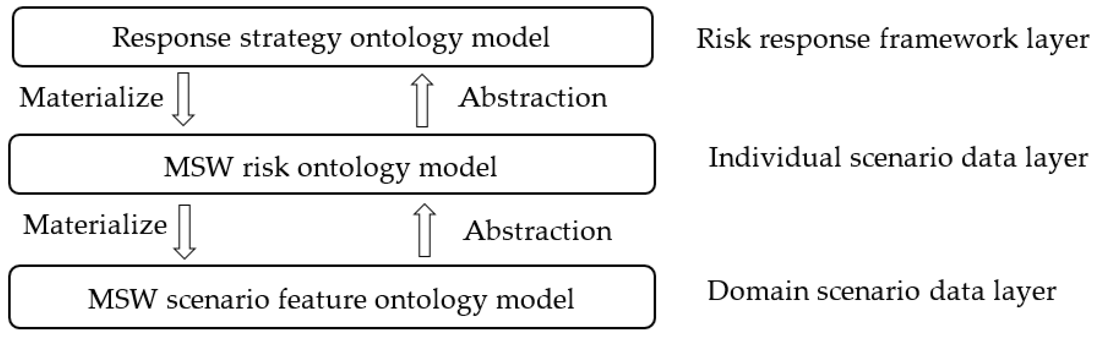 IJERPH Free Full Text Risk Response for Municipal Solid Waste