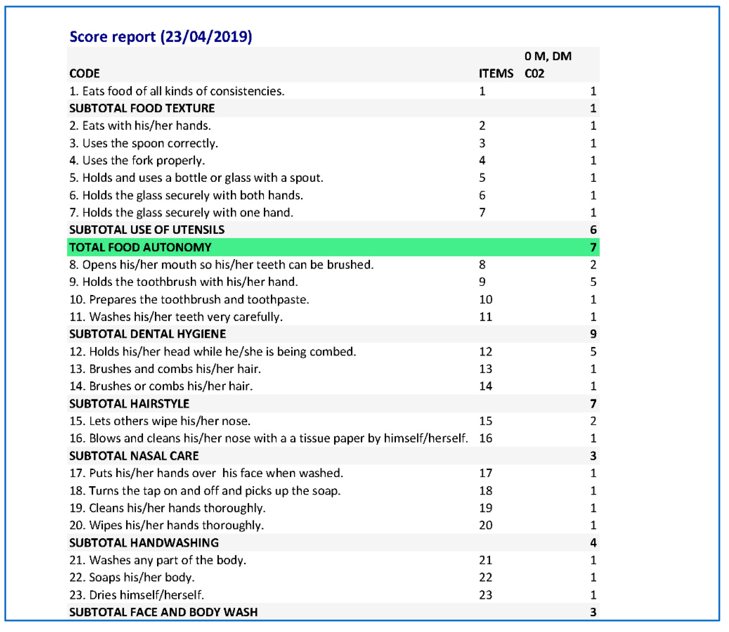 Ijerph 17 03315 g009 Ijerph 17 03315 g009