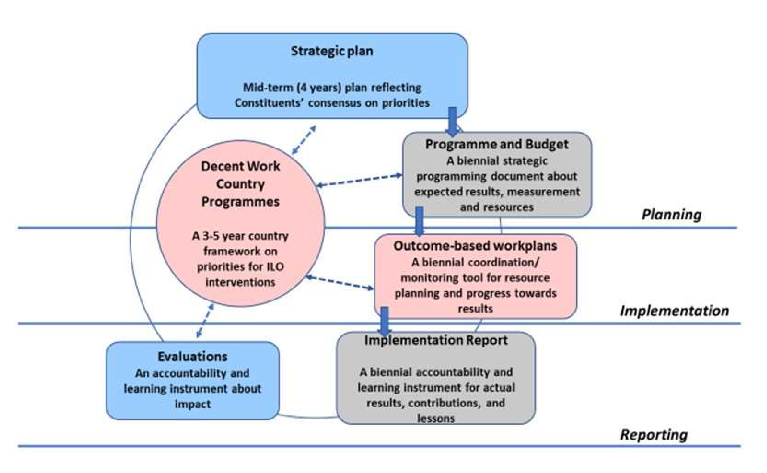 Ijerph Free Full Text Decent Work Ilo S Response To The Globalization Of Working Life Basic Concepts And Global Implementation With Special Reference To Occupational Health Html